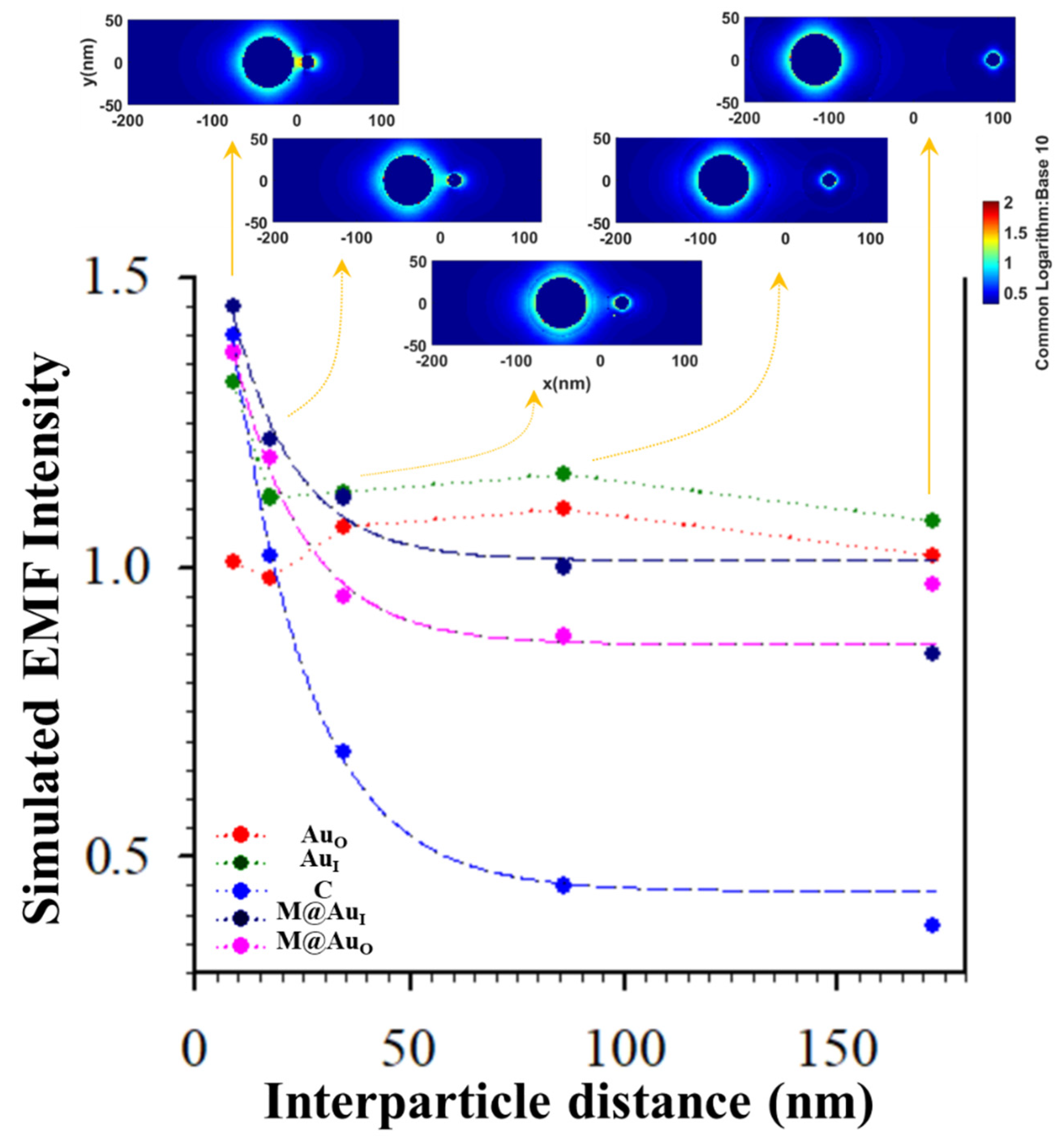 Sensors 21 08345 g007