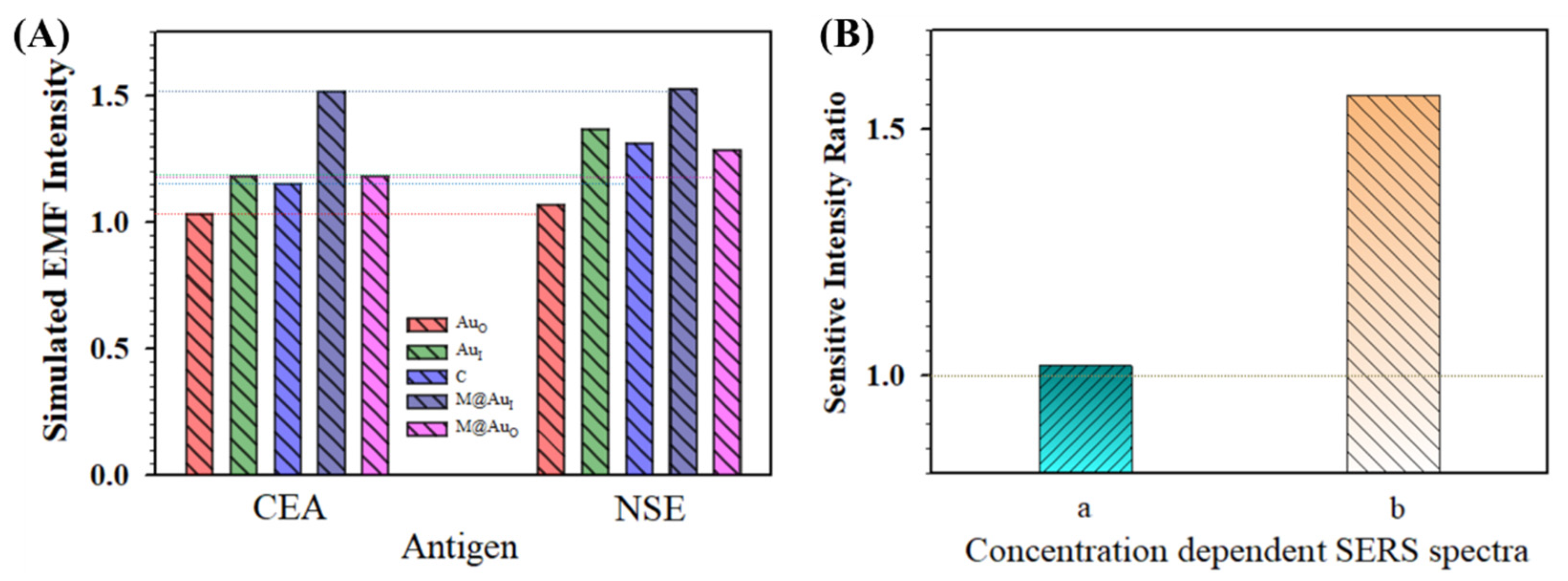 Sensors 21 08345 g008
