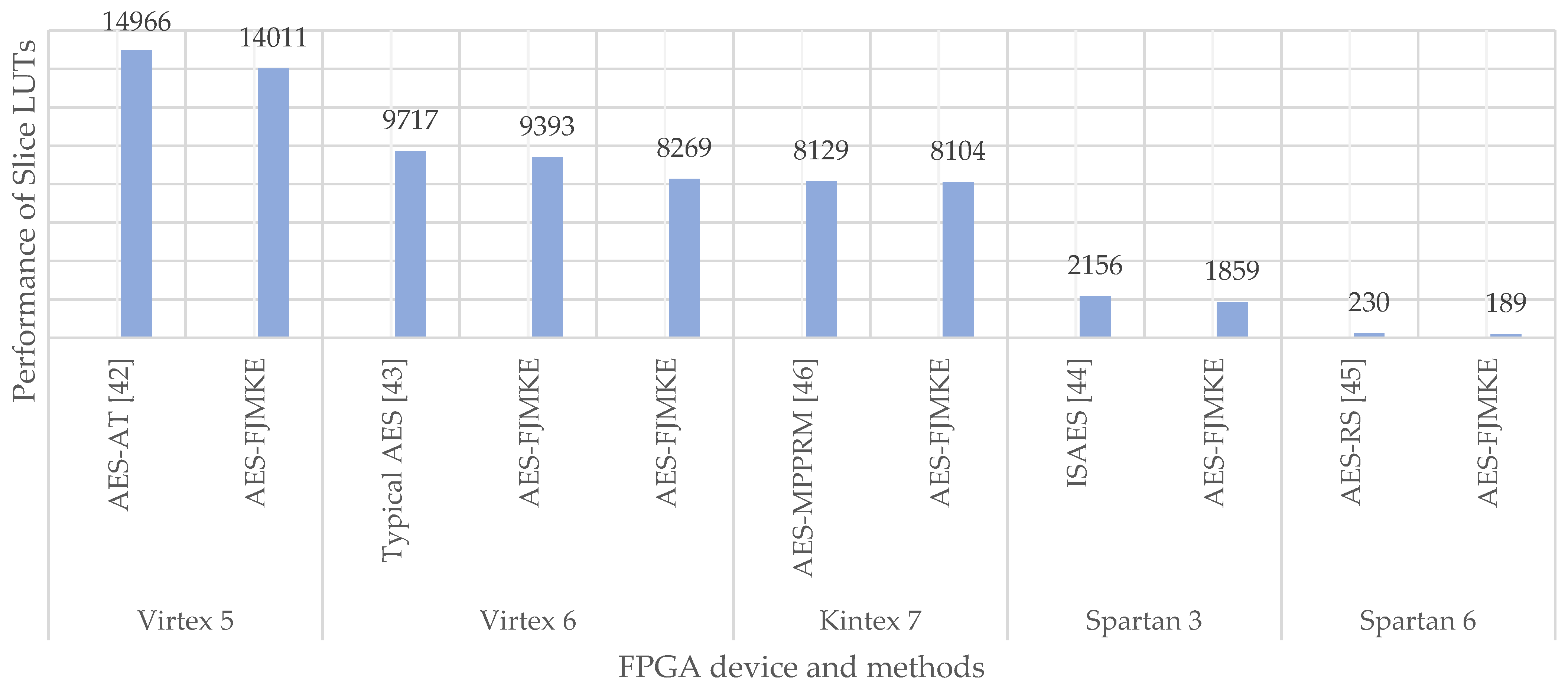 Sensors 21 08347 g007
