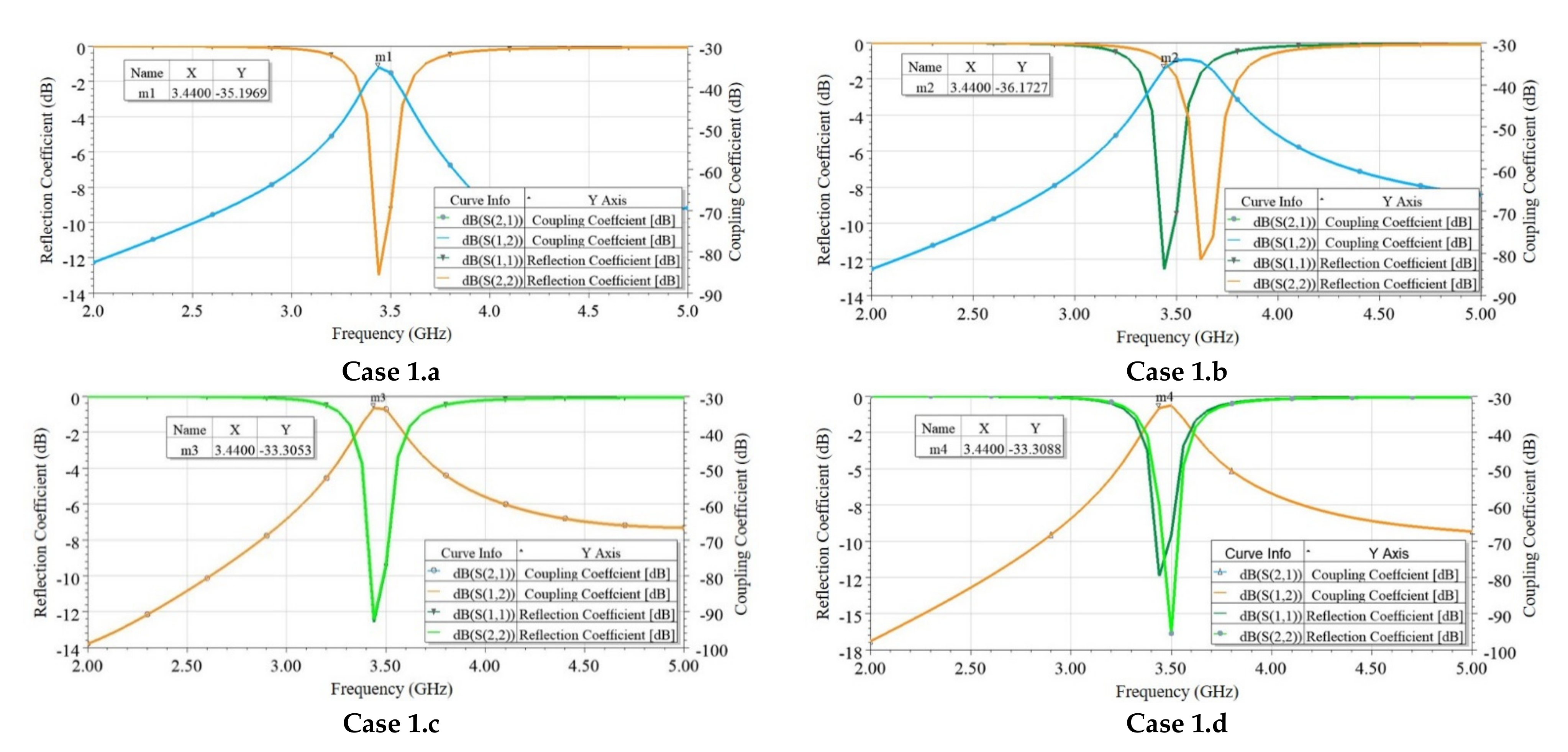 Sensors 21 08350 g008