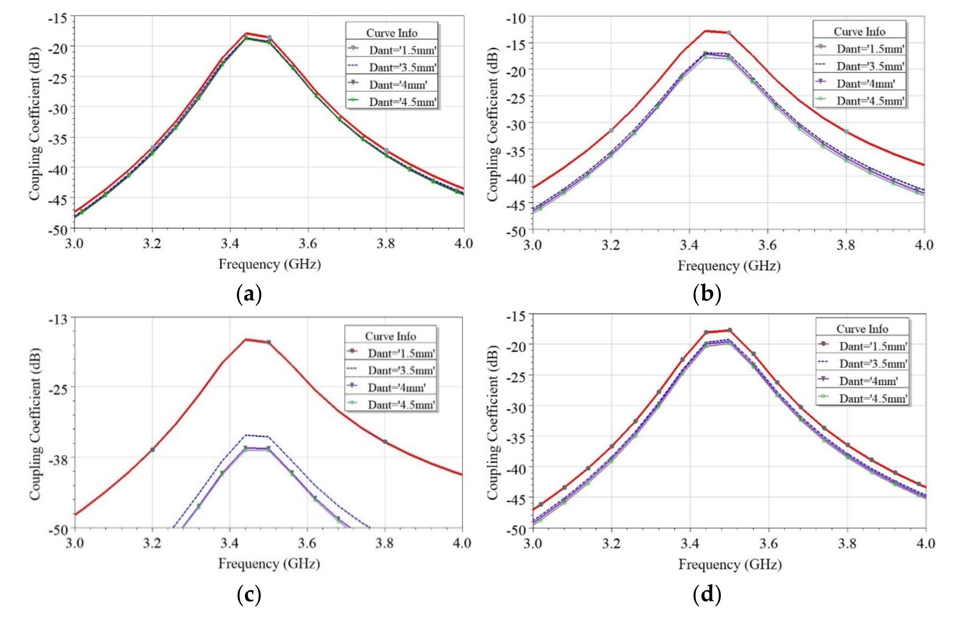 Sensors 21 08350 g011