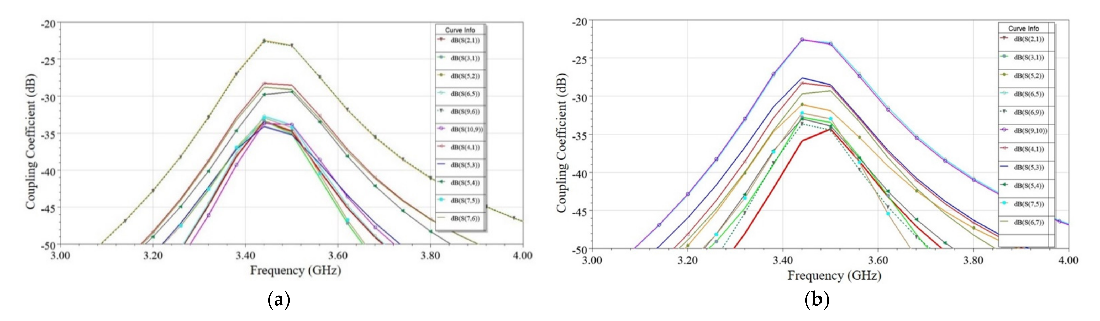 Sensors 21 08350 g015a