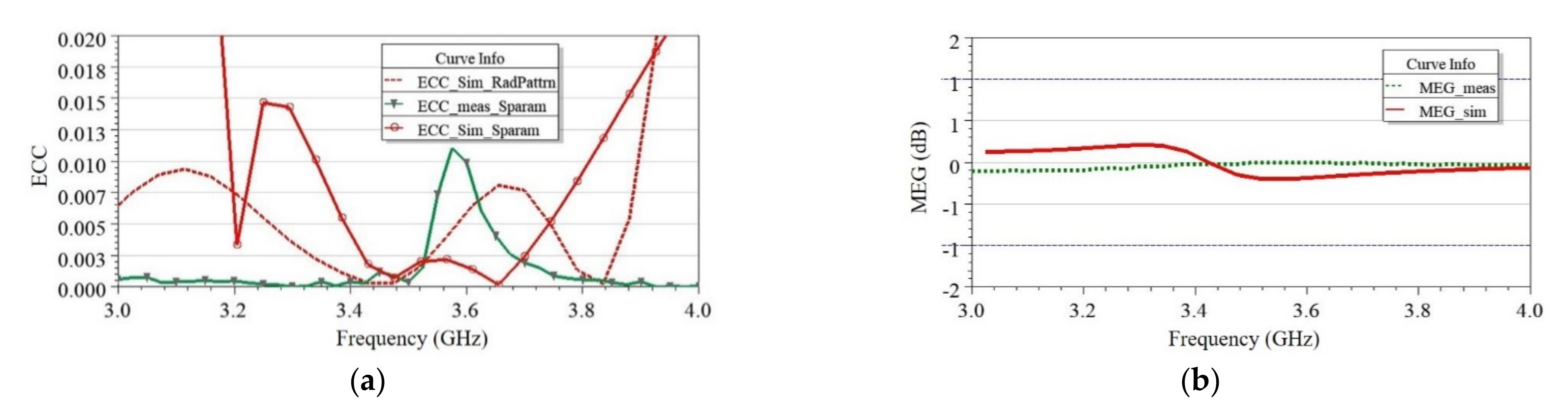 Sensors 21 08350 g019