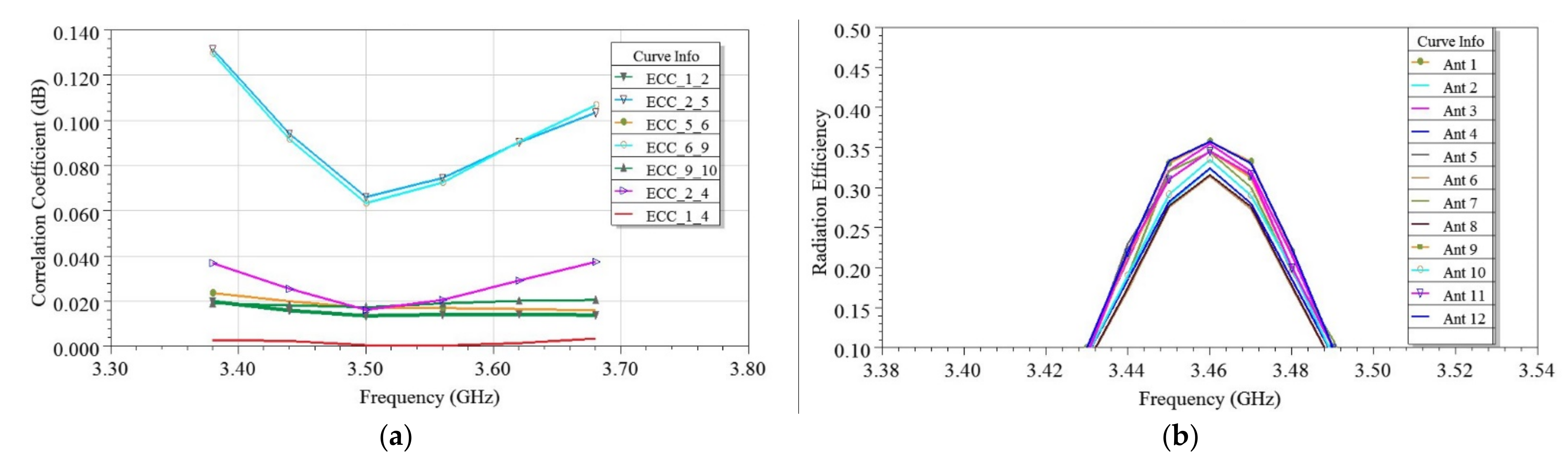 Sensors 21 08350 g022