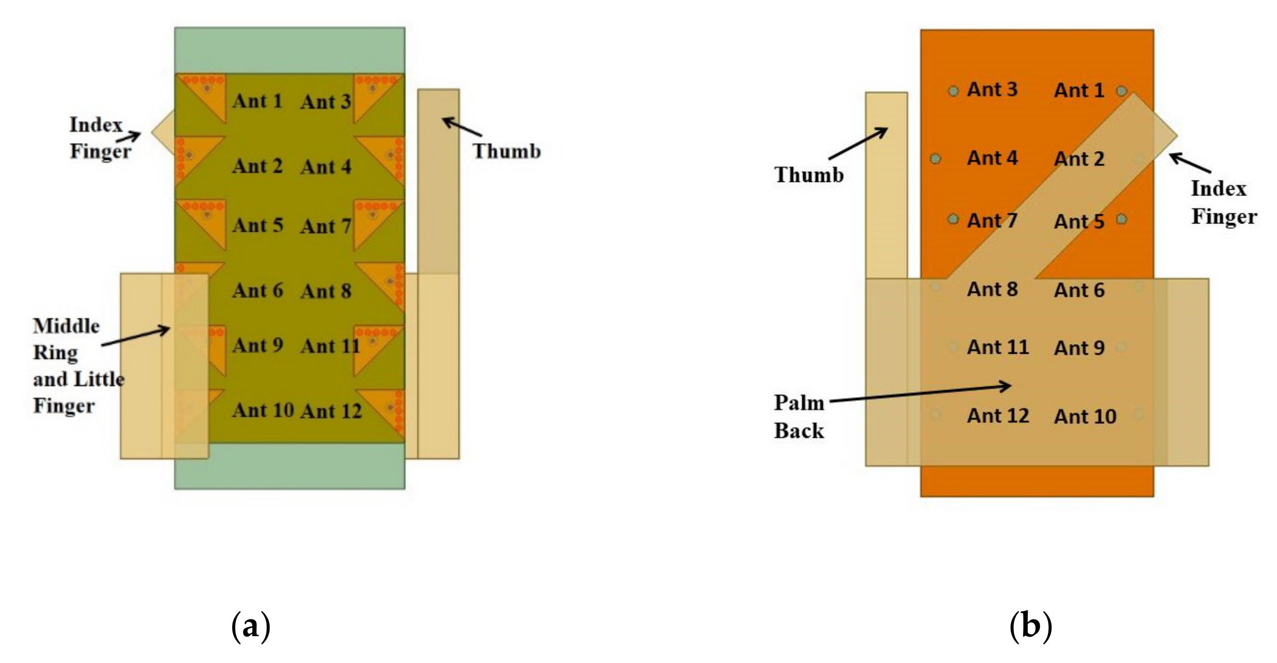 Sensors 21 08350 g024a