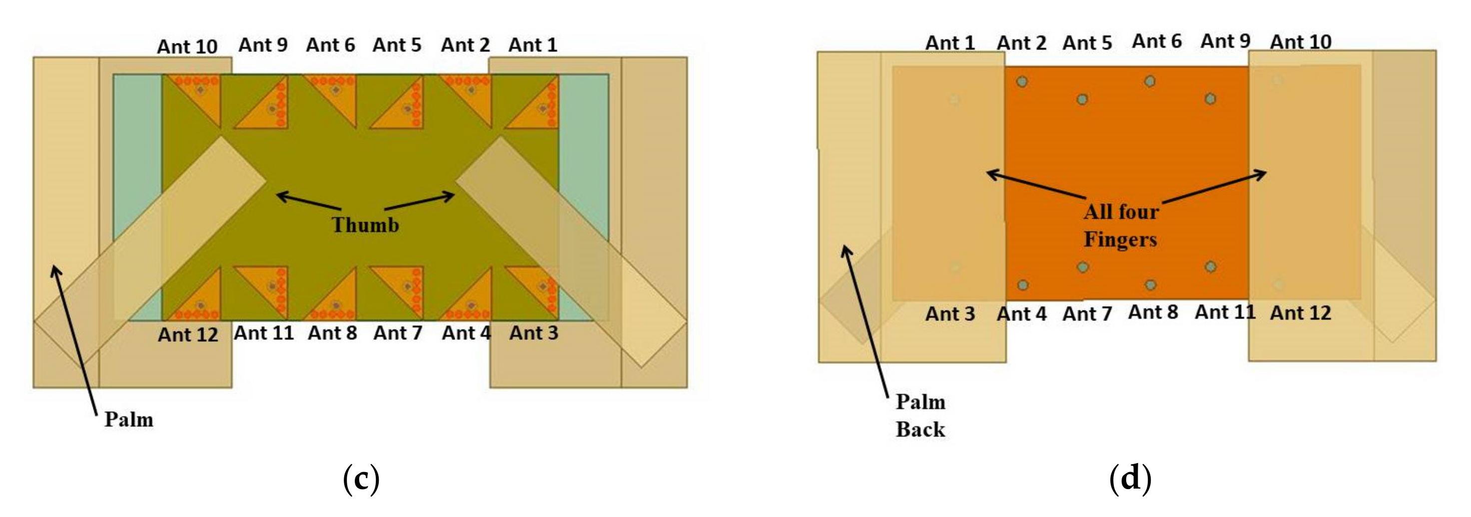 Sensors 21 08350 g024b
