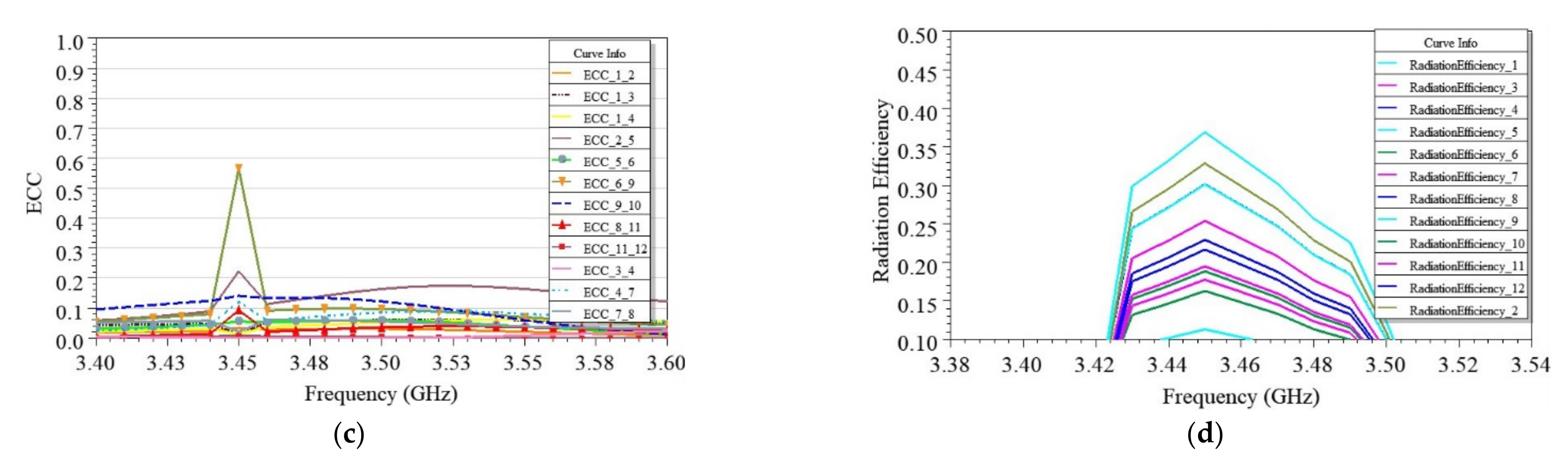 Sensors 21 08350 g025b