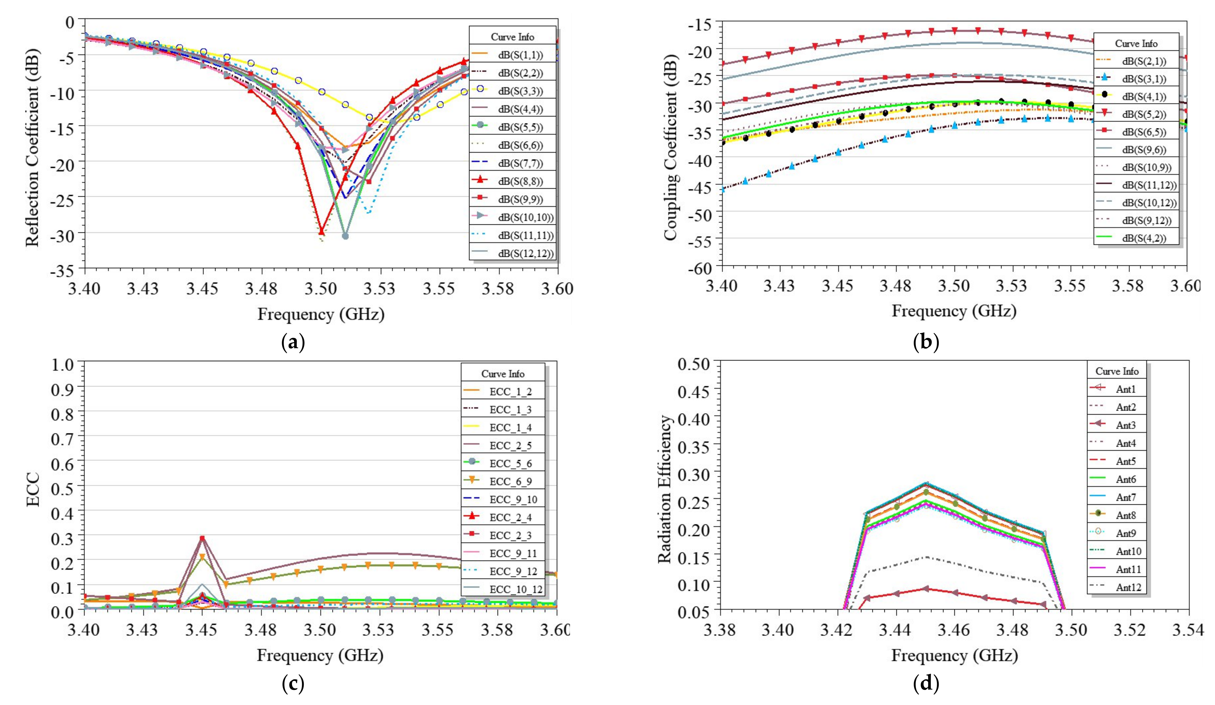 Sensors 21 08350 g026