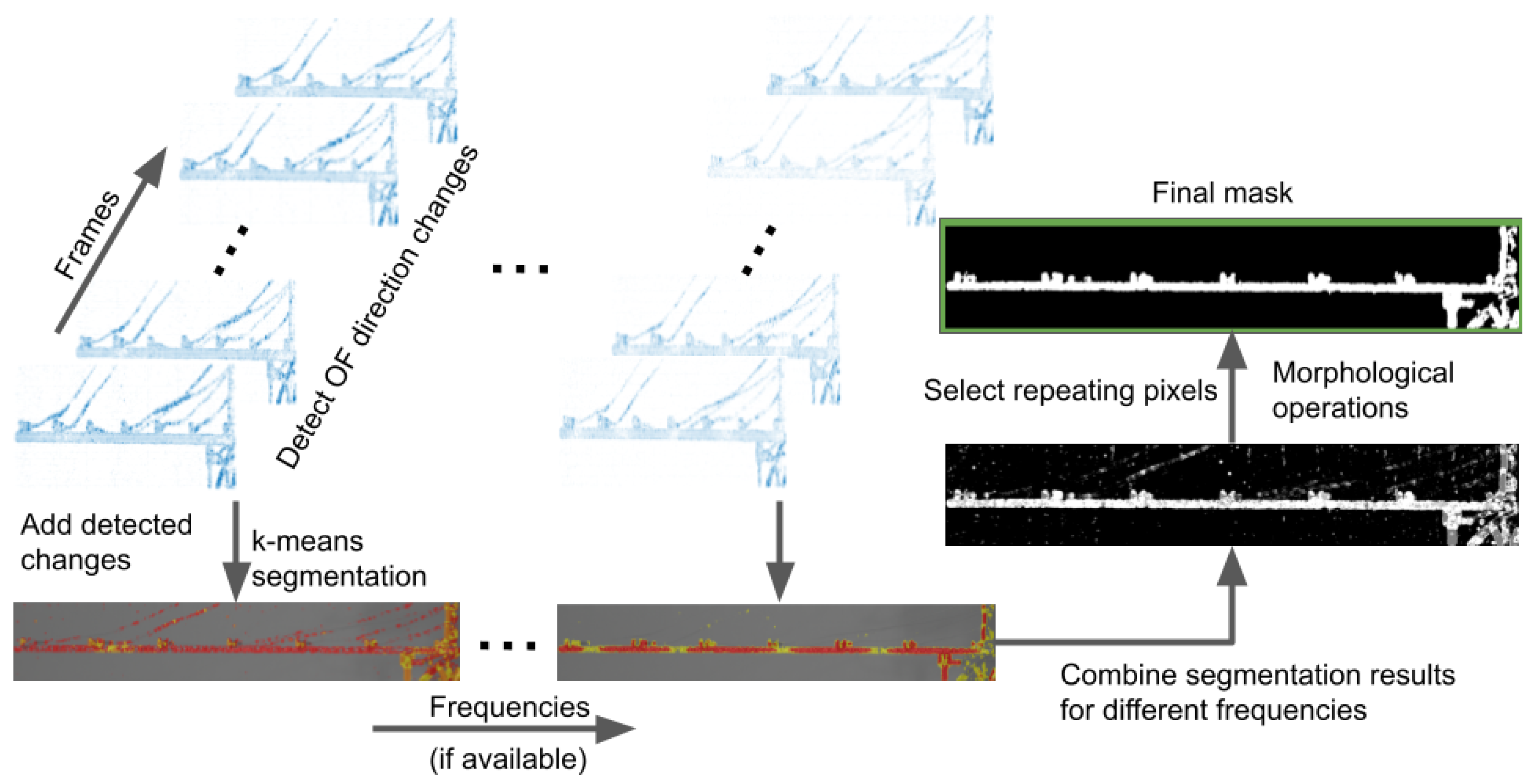 Sensors 21 08351 g003
