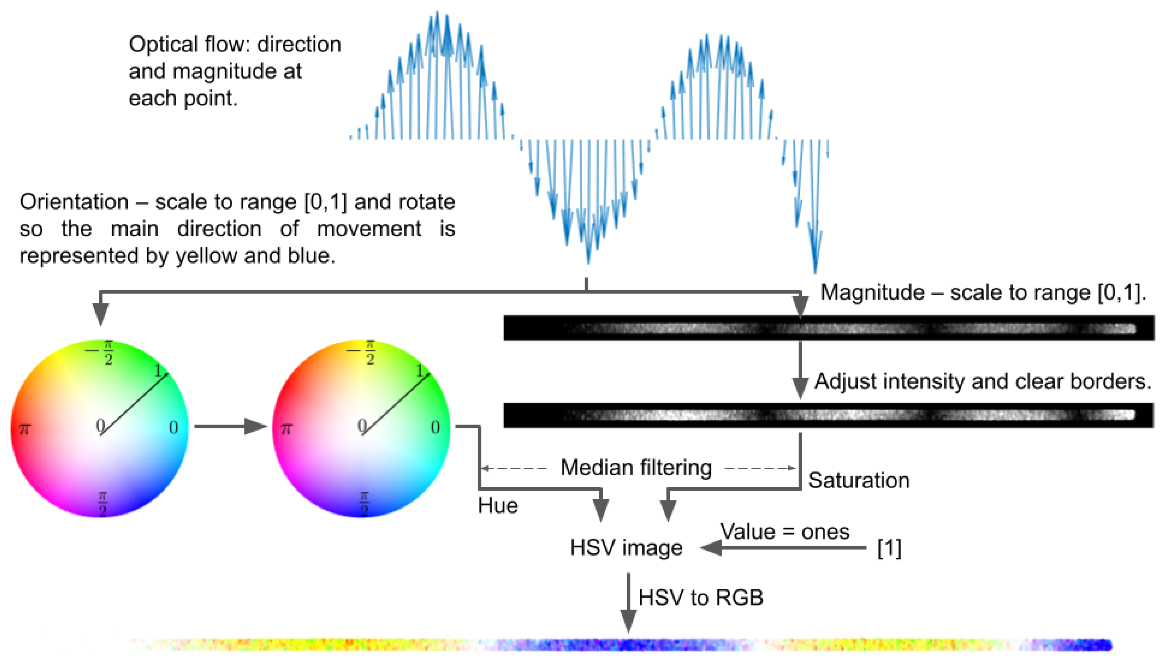 Sensors 21 08351 g004
