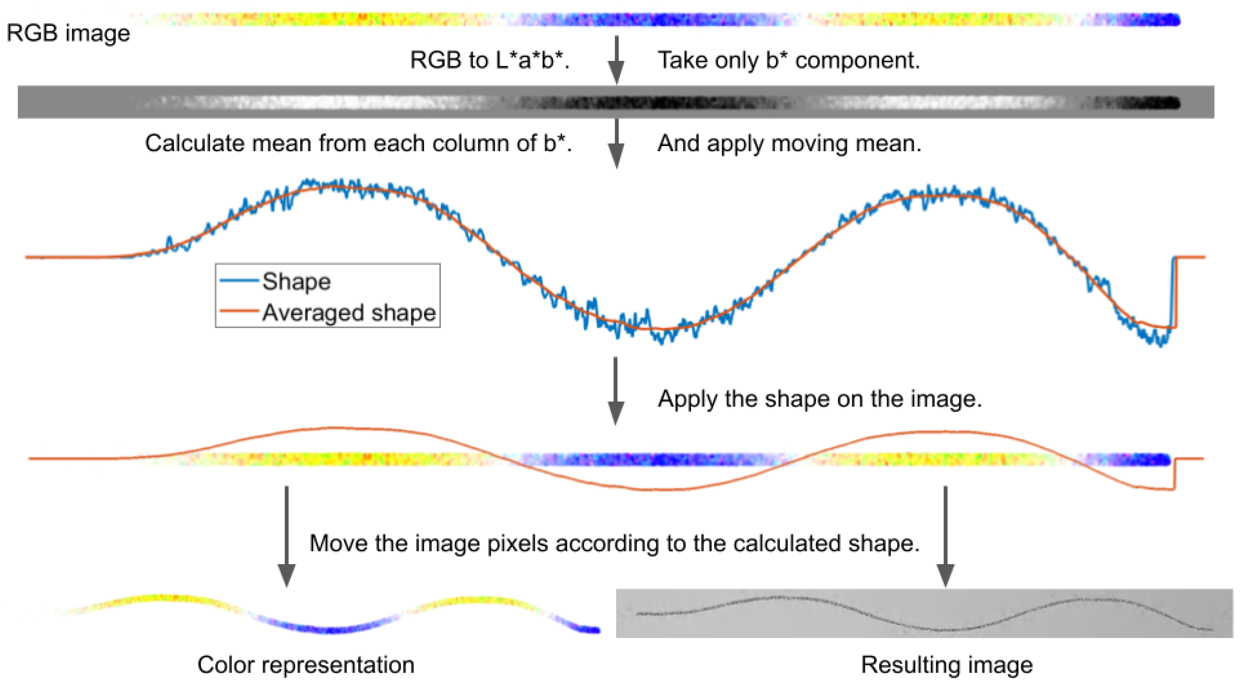 Sensors 21 08351 g005