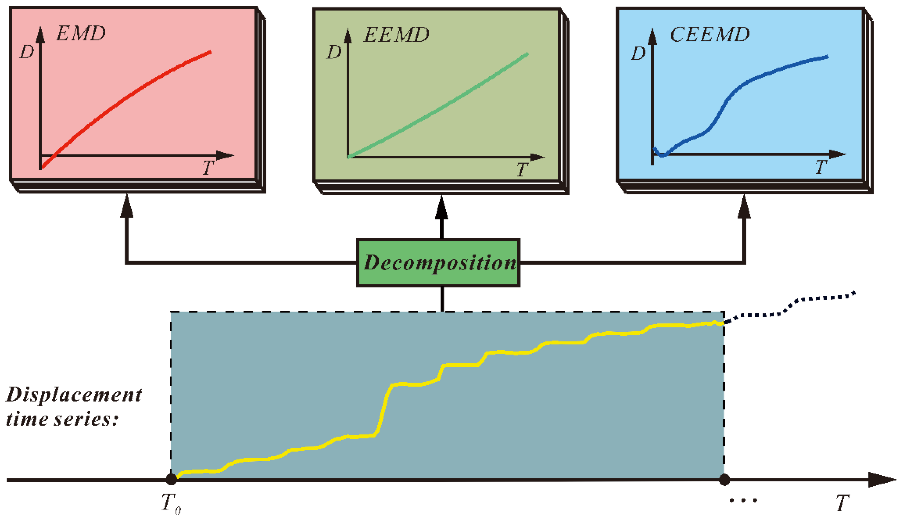 Sensors 21 08352 g001