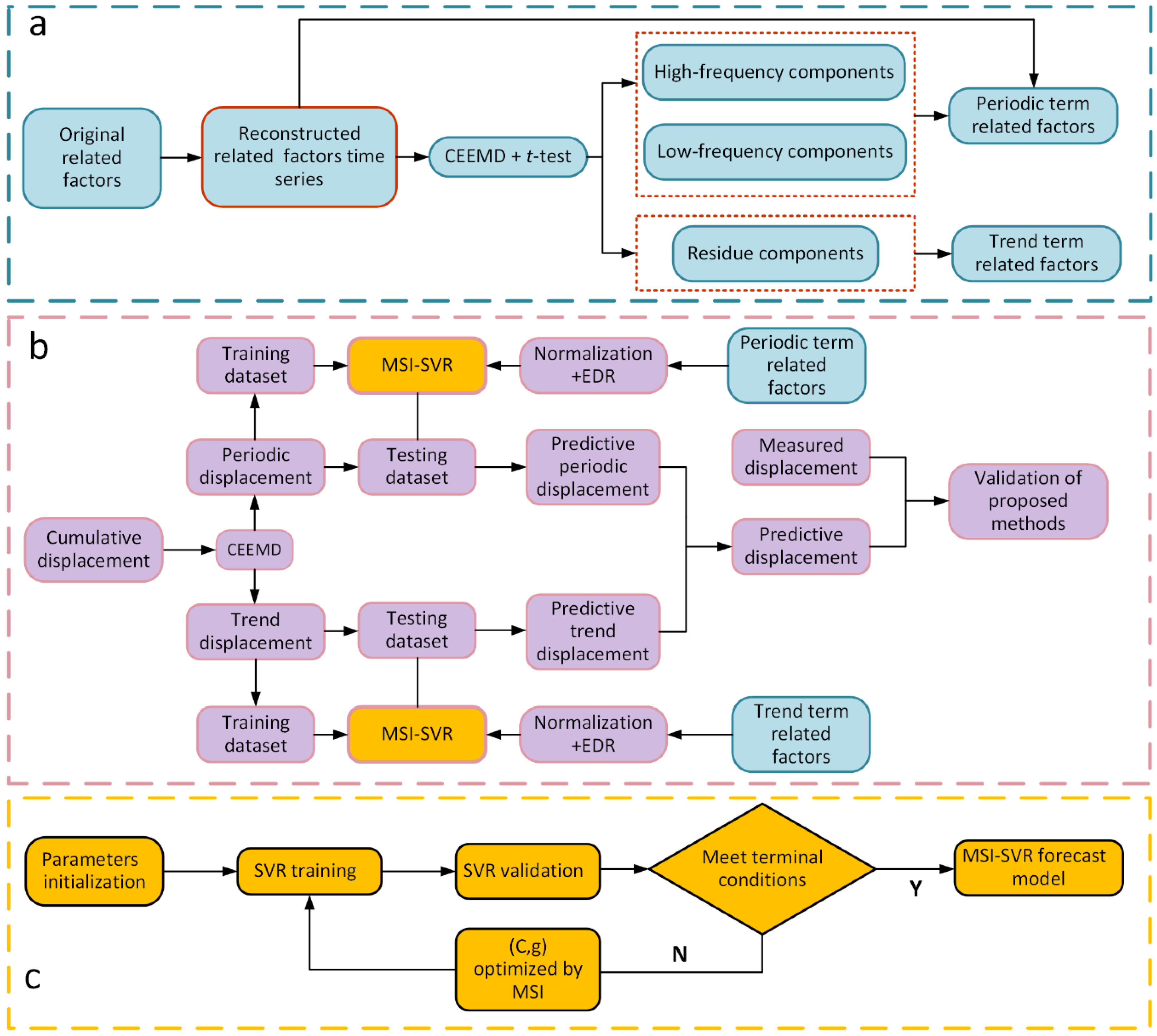 Sensors 21 08352 g002