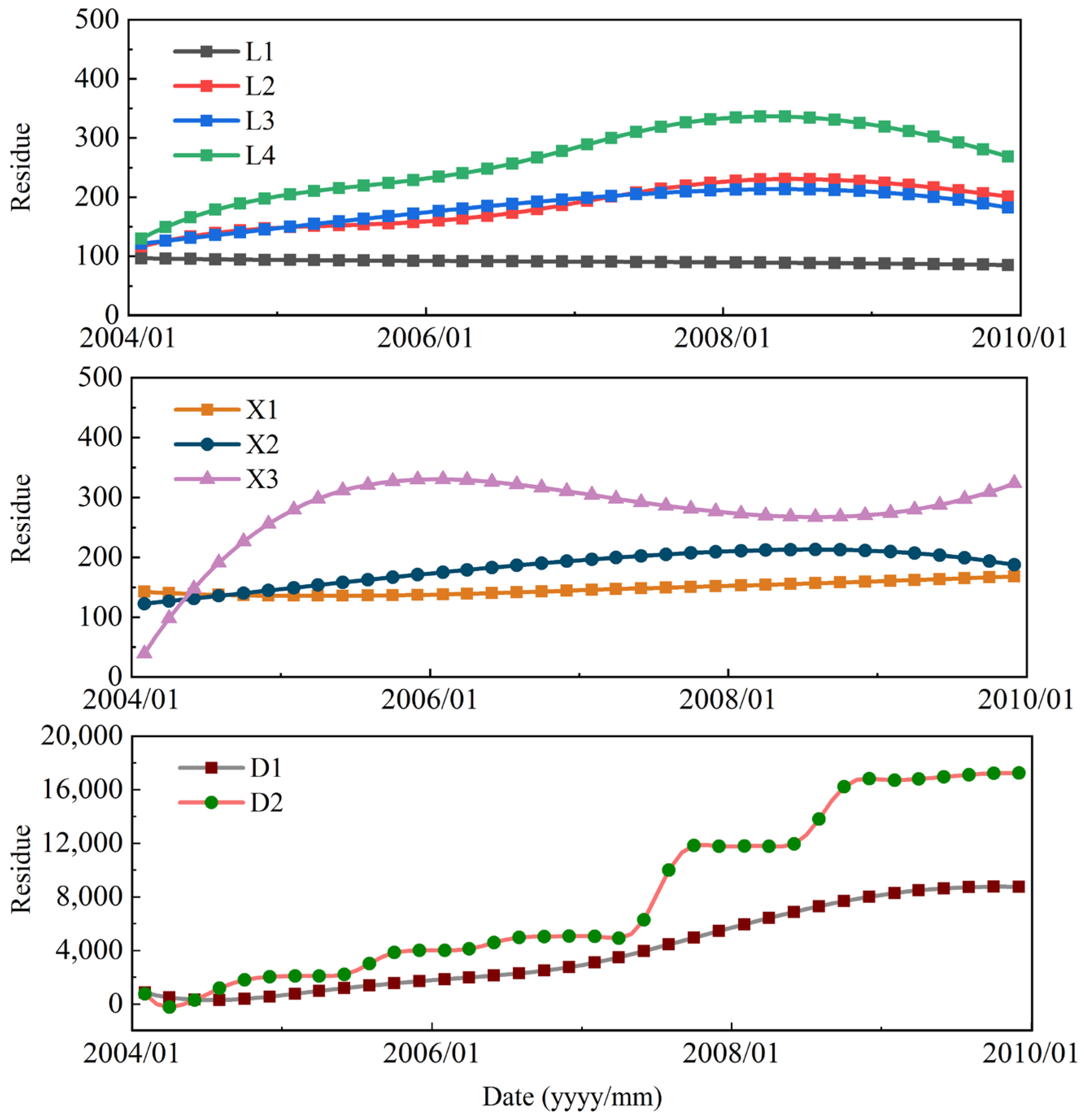 Sensors 21 08352 g012