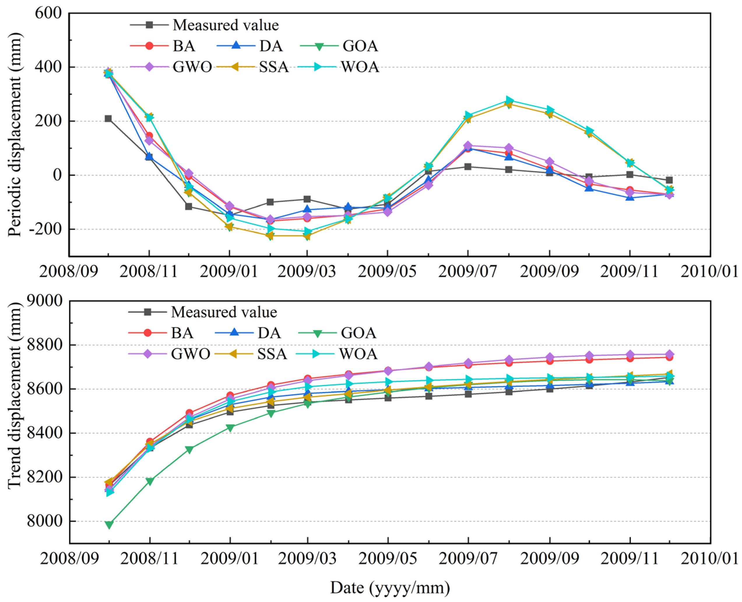 Sensors 21 08352 g015
