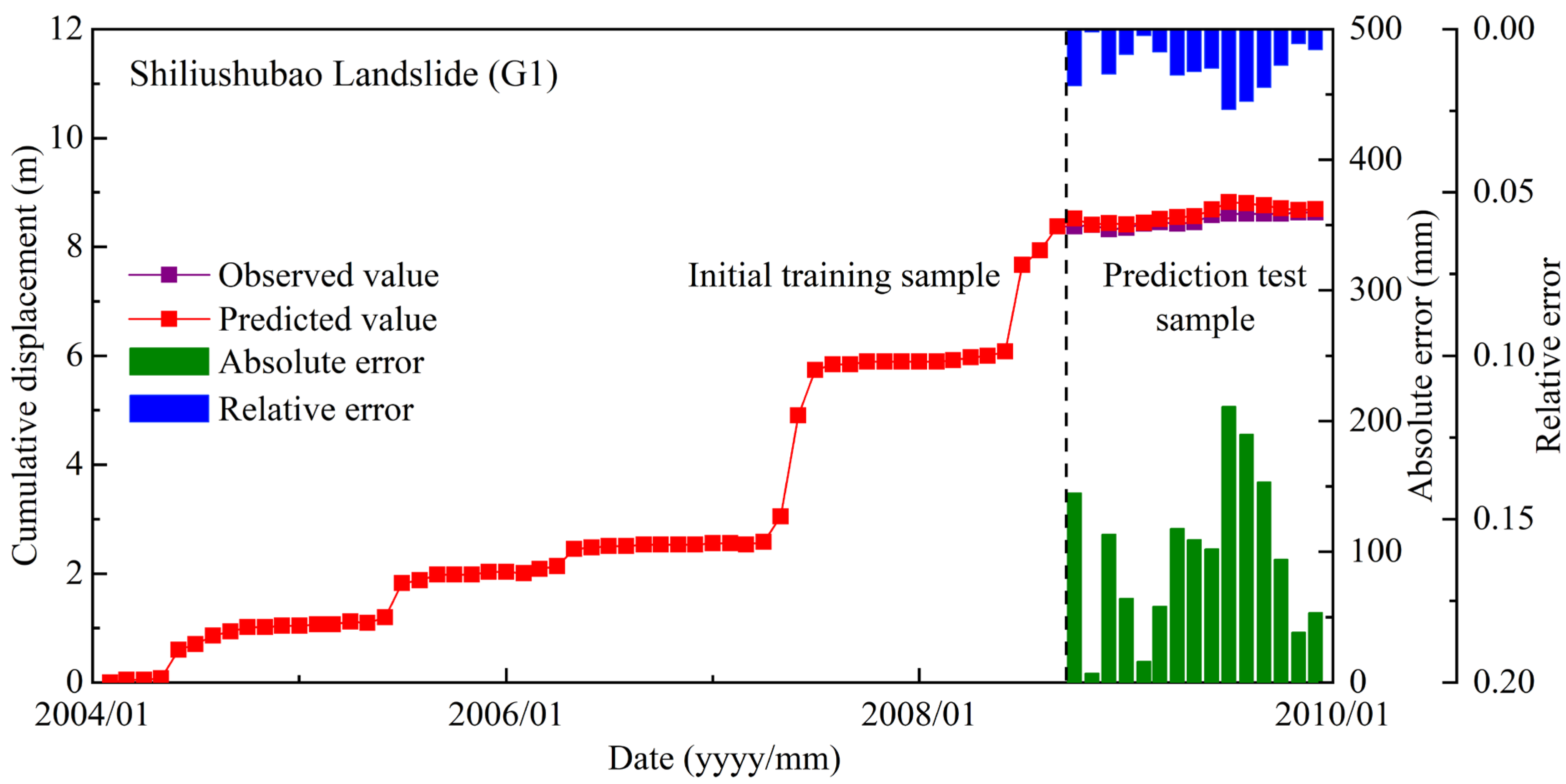 Sensors 21 08352 g017