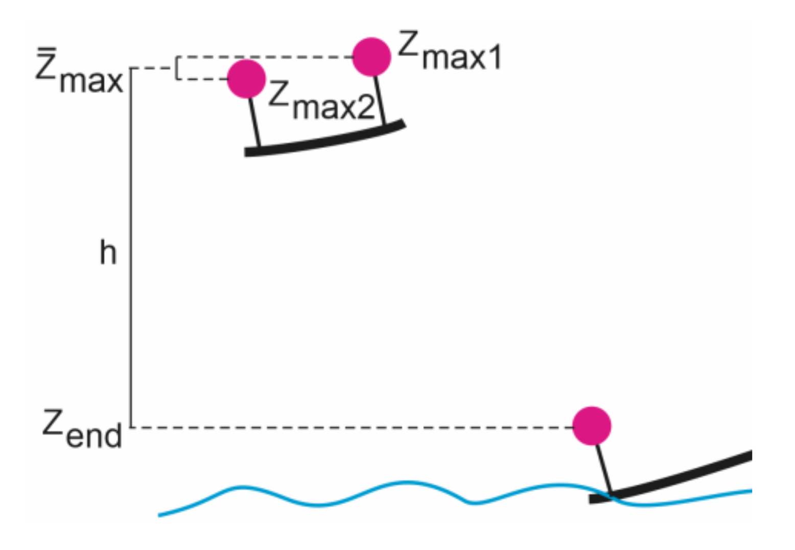 Sensors 21 08353 g006