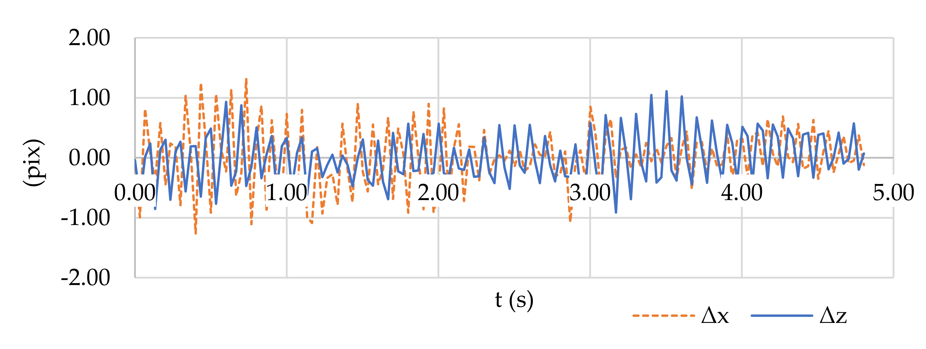 Sensors 21 08353 g007