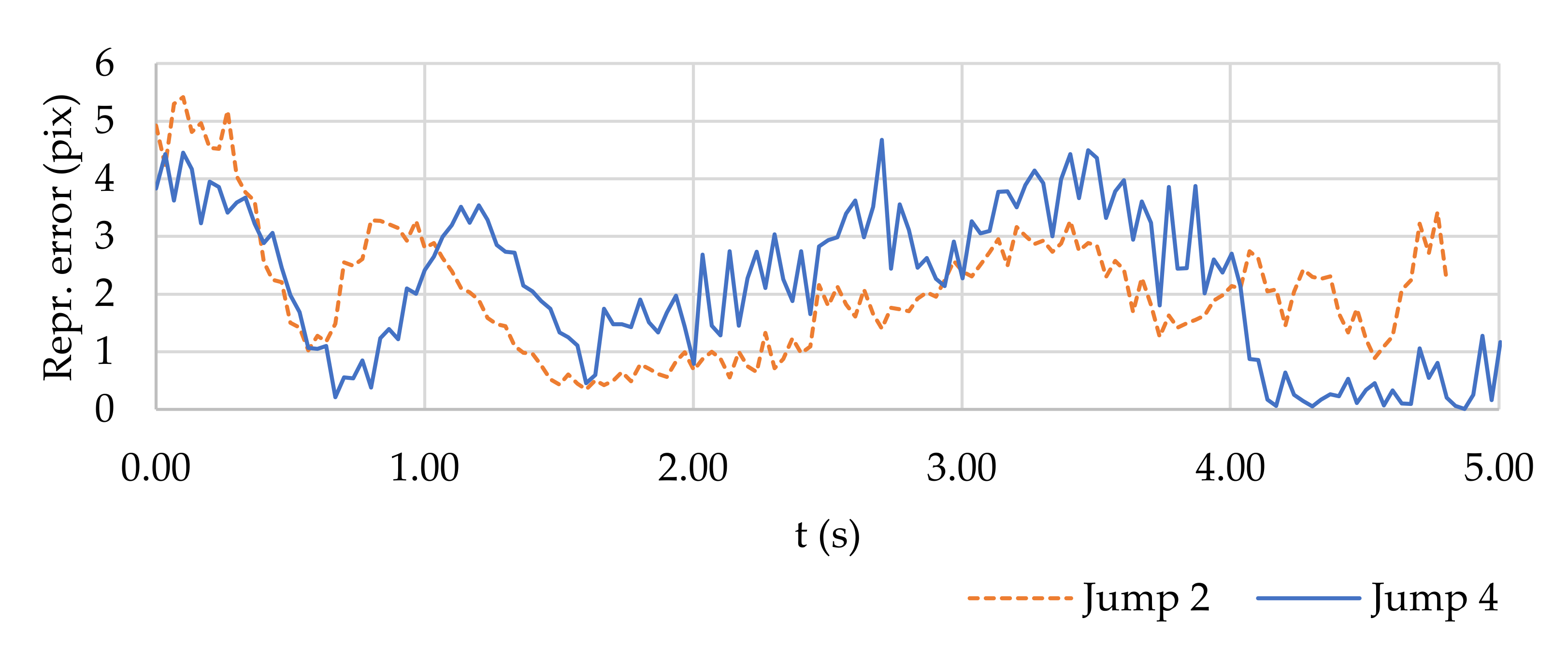 Sensors 21 08353 g008