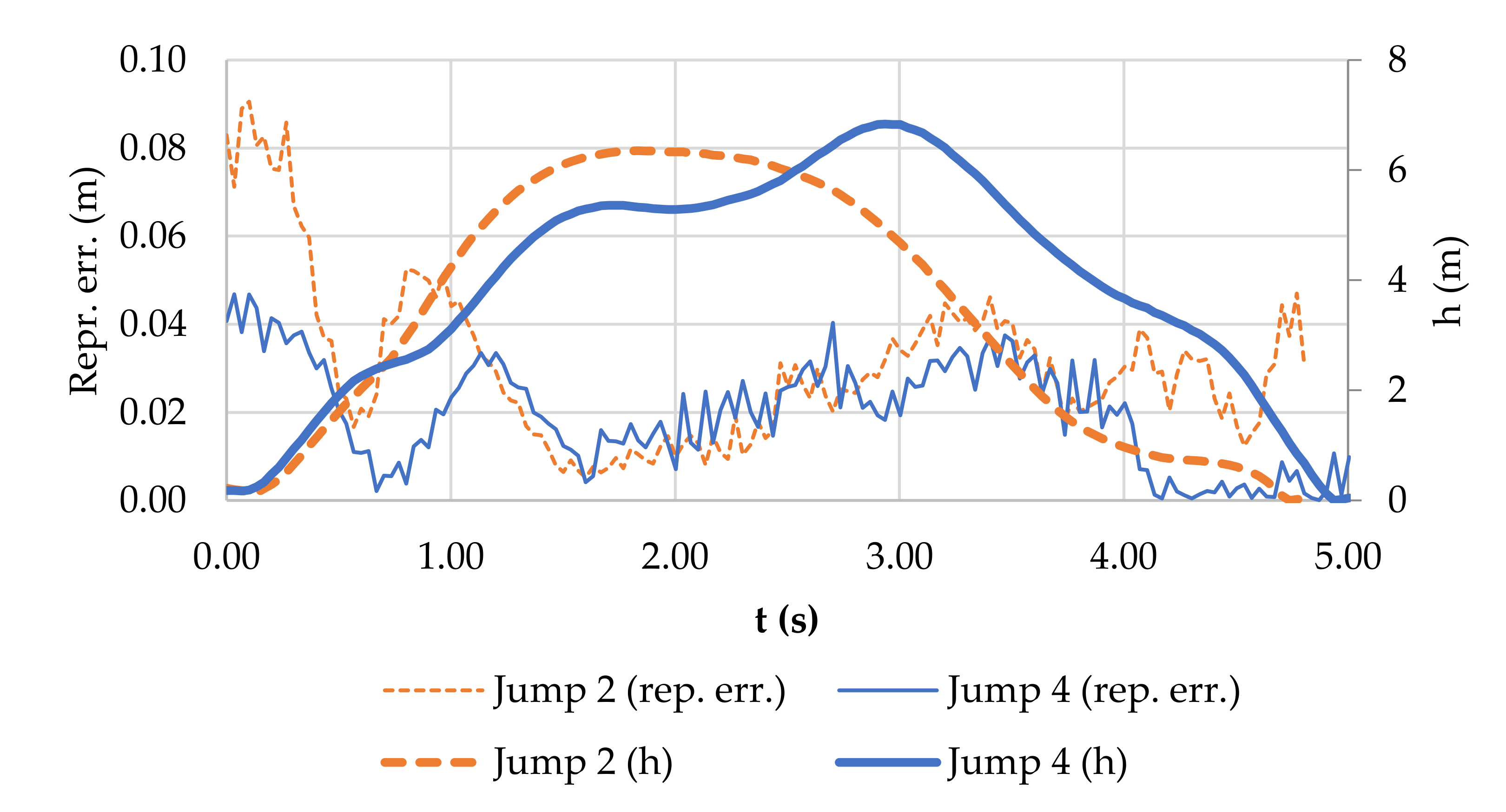 Sensors 21 08353 g010