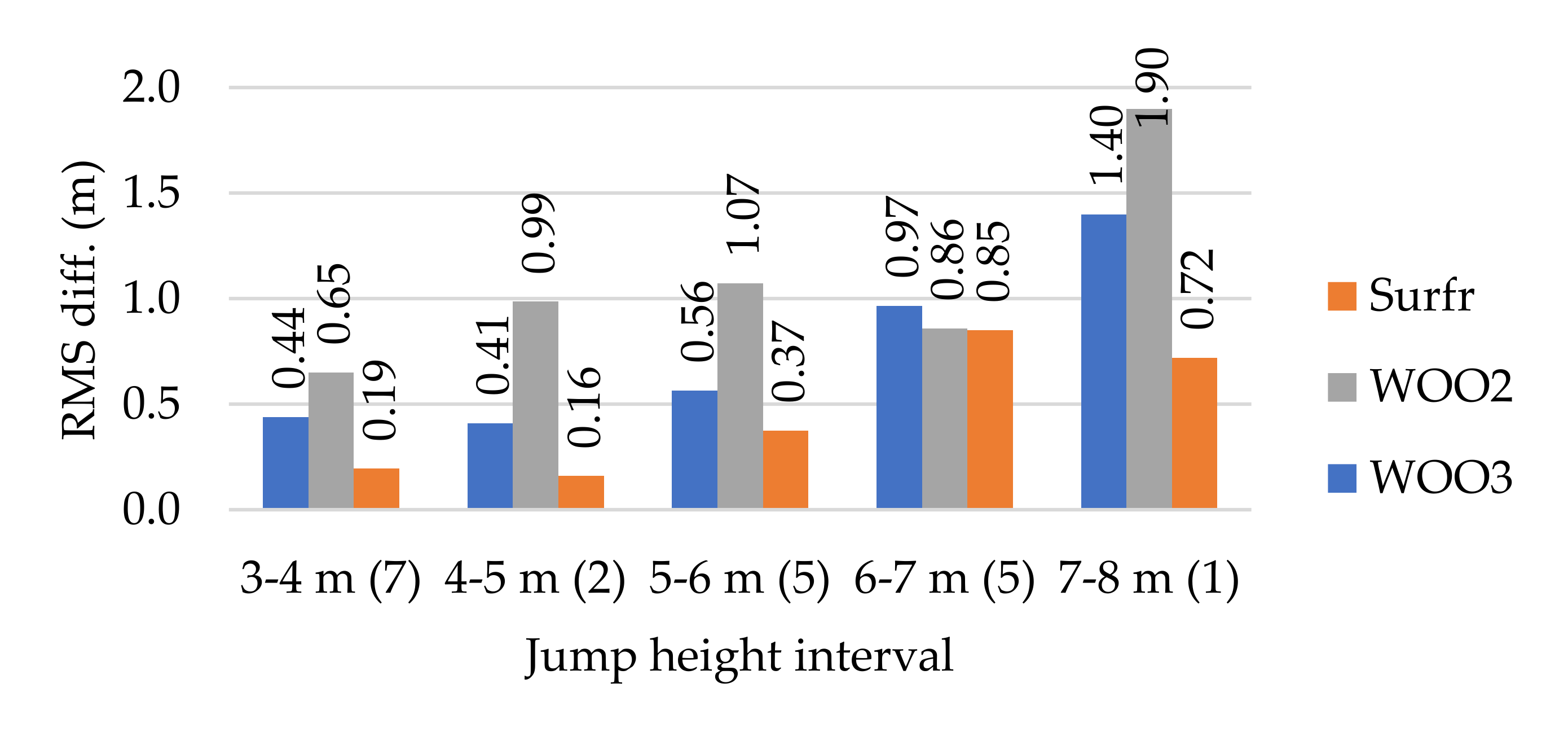 Sensors 21 08353 g012