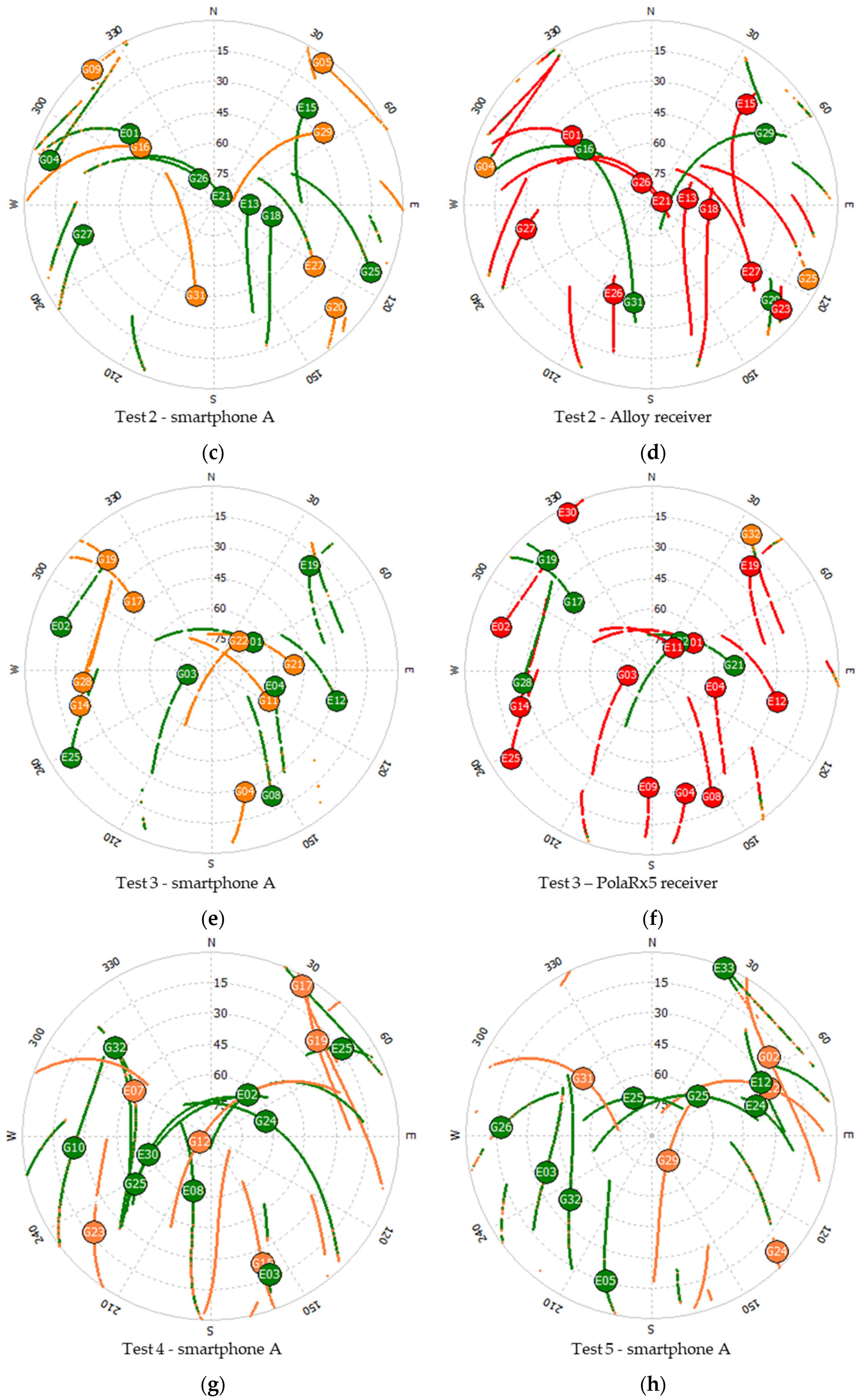 Sensors 21 08354 g004b
