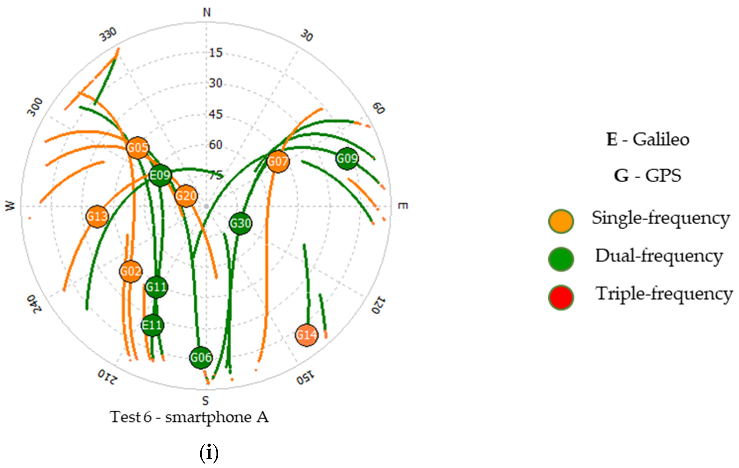 Sensors 21 08354 g004c