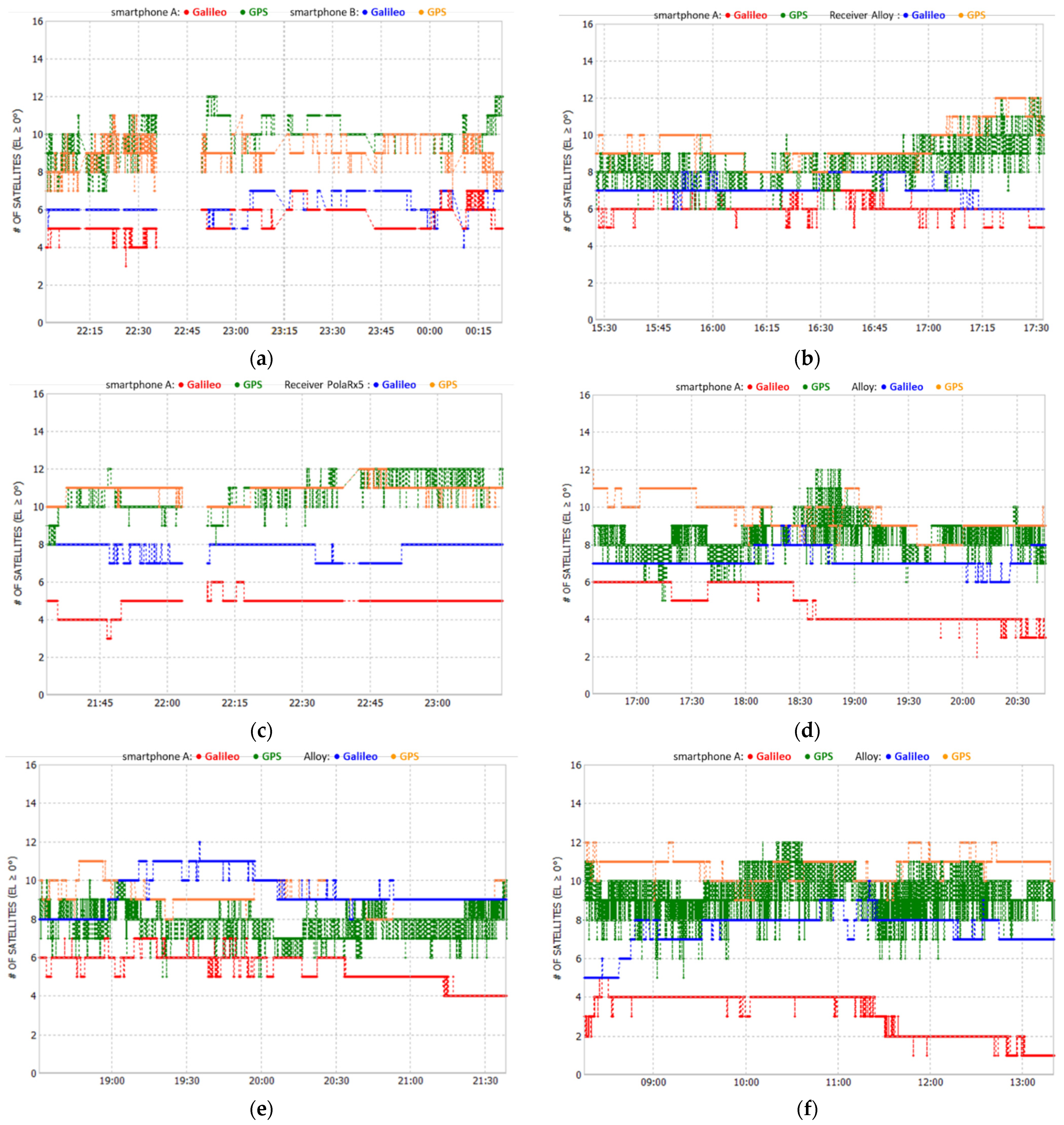 Sensors 21 08354 g005