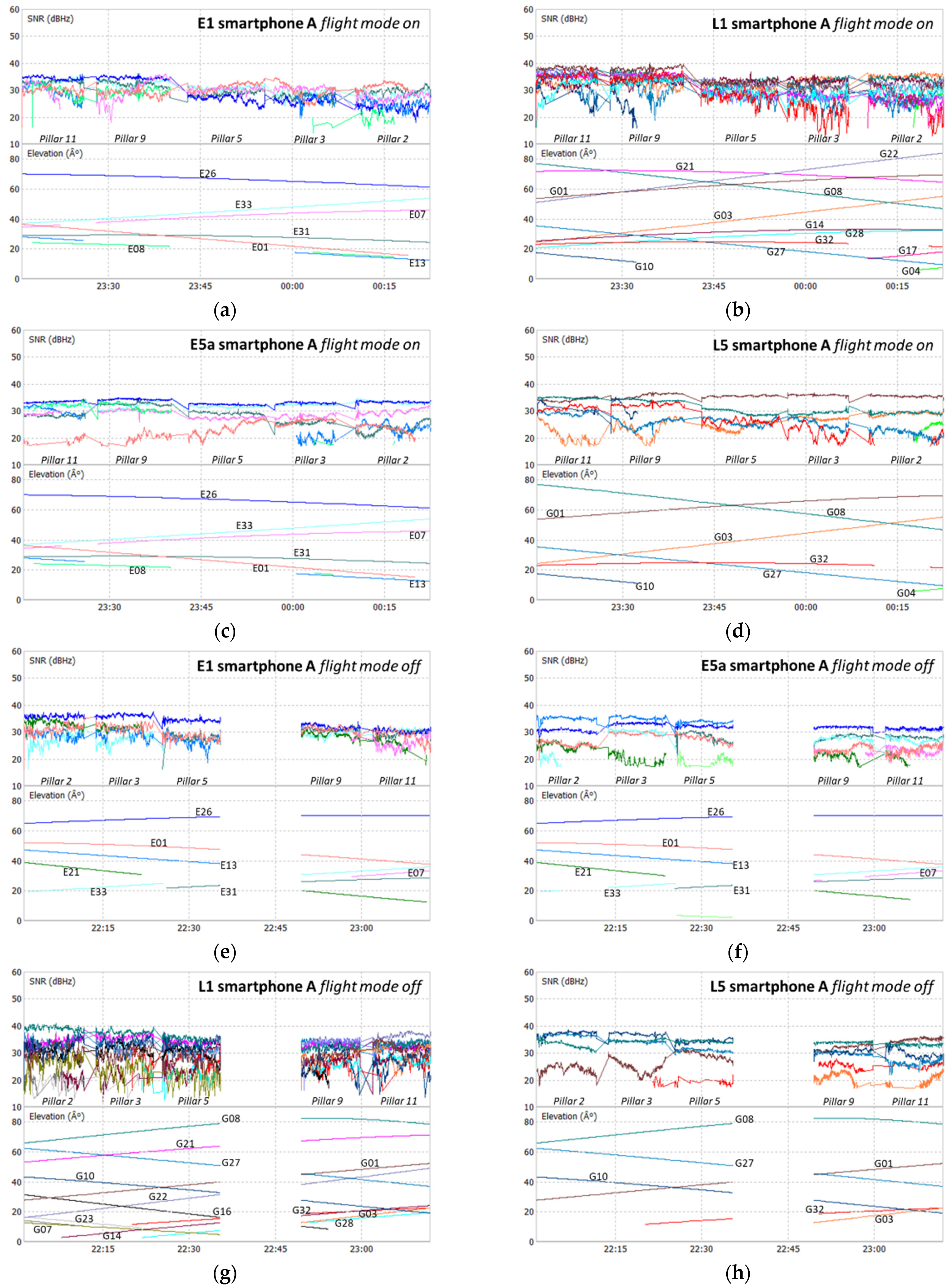 Sensors 21 08354 g006