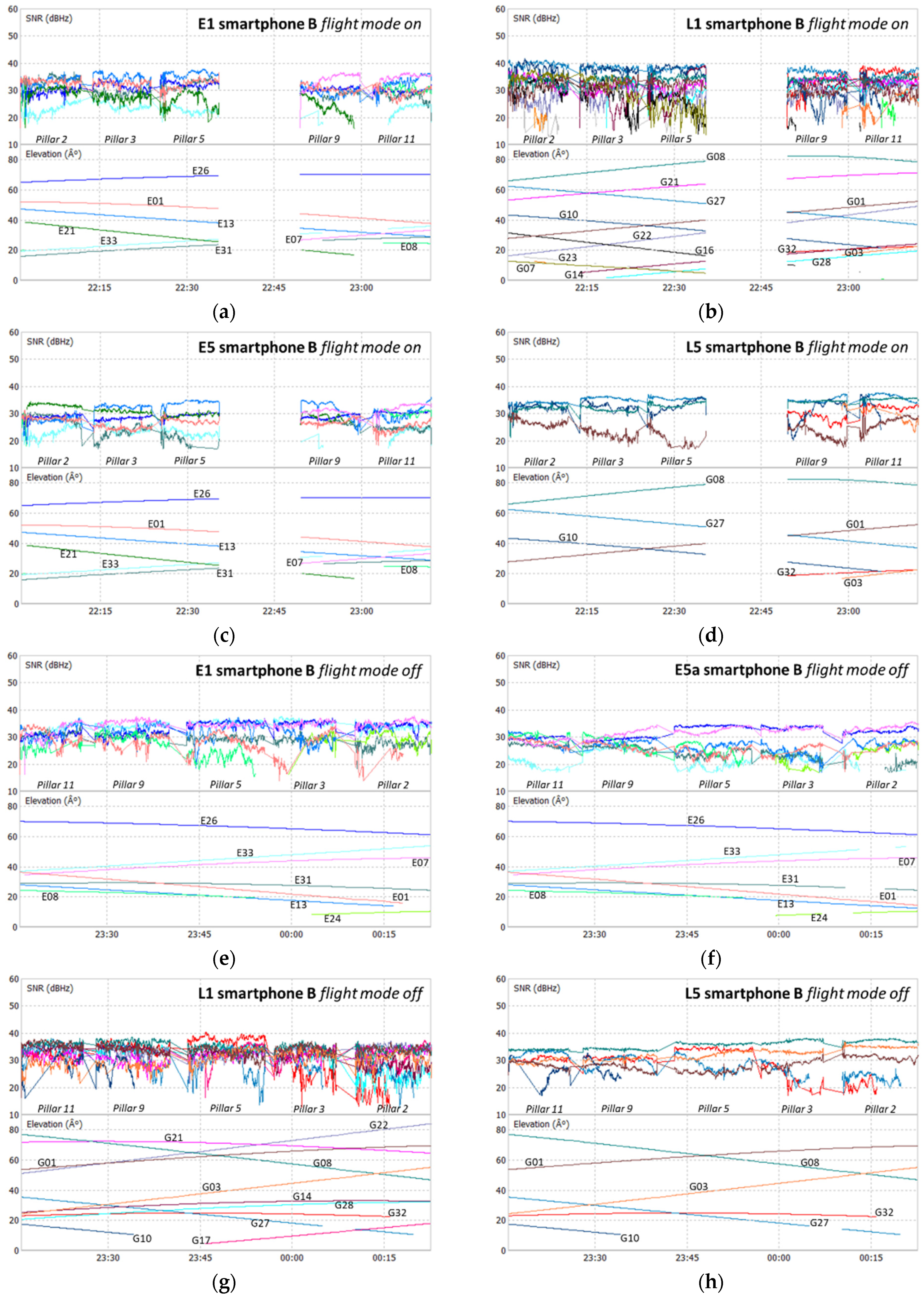 Sensors 21 08354 g007