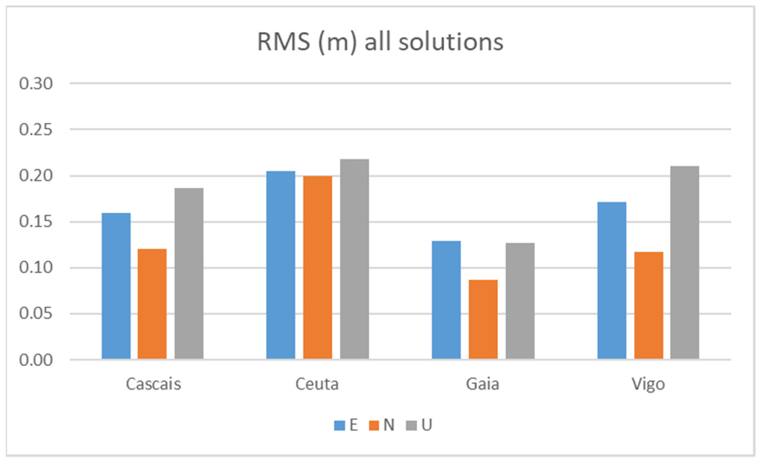 Sensors 21 08354 g010