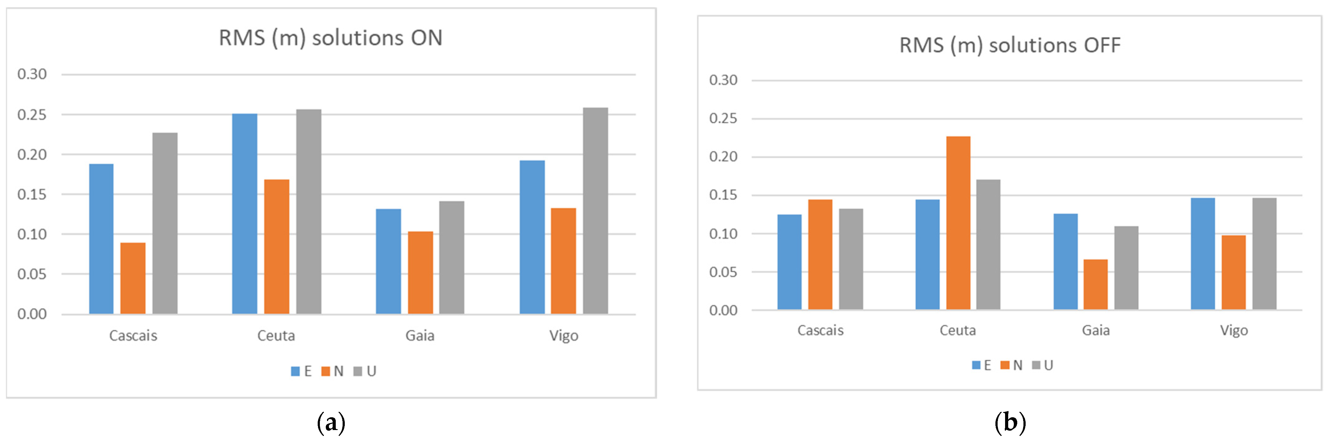 Sensors 21 08354 g011