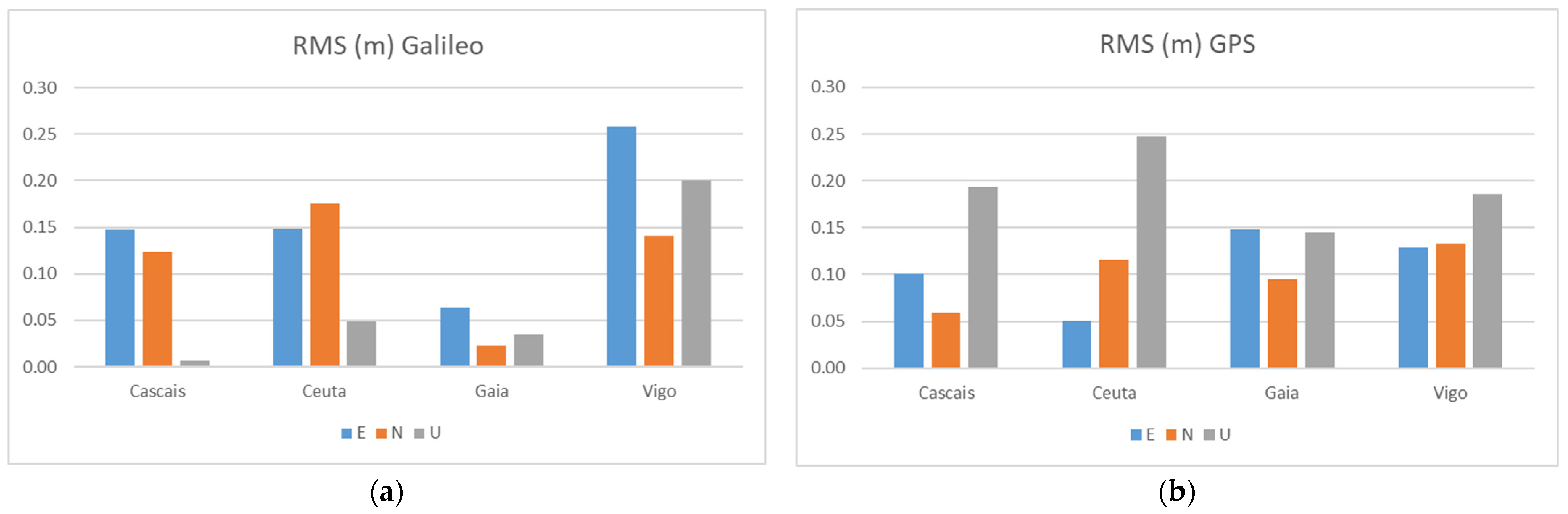 Sensors 21 08354 g013