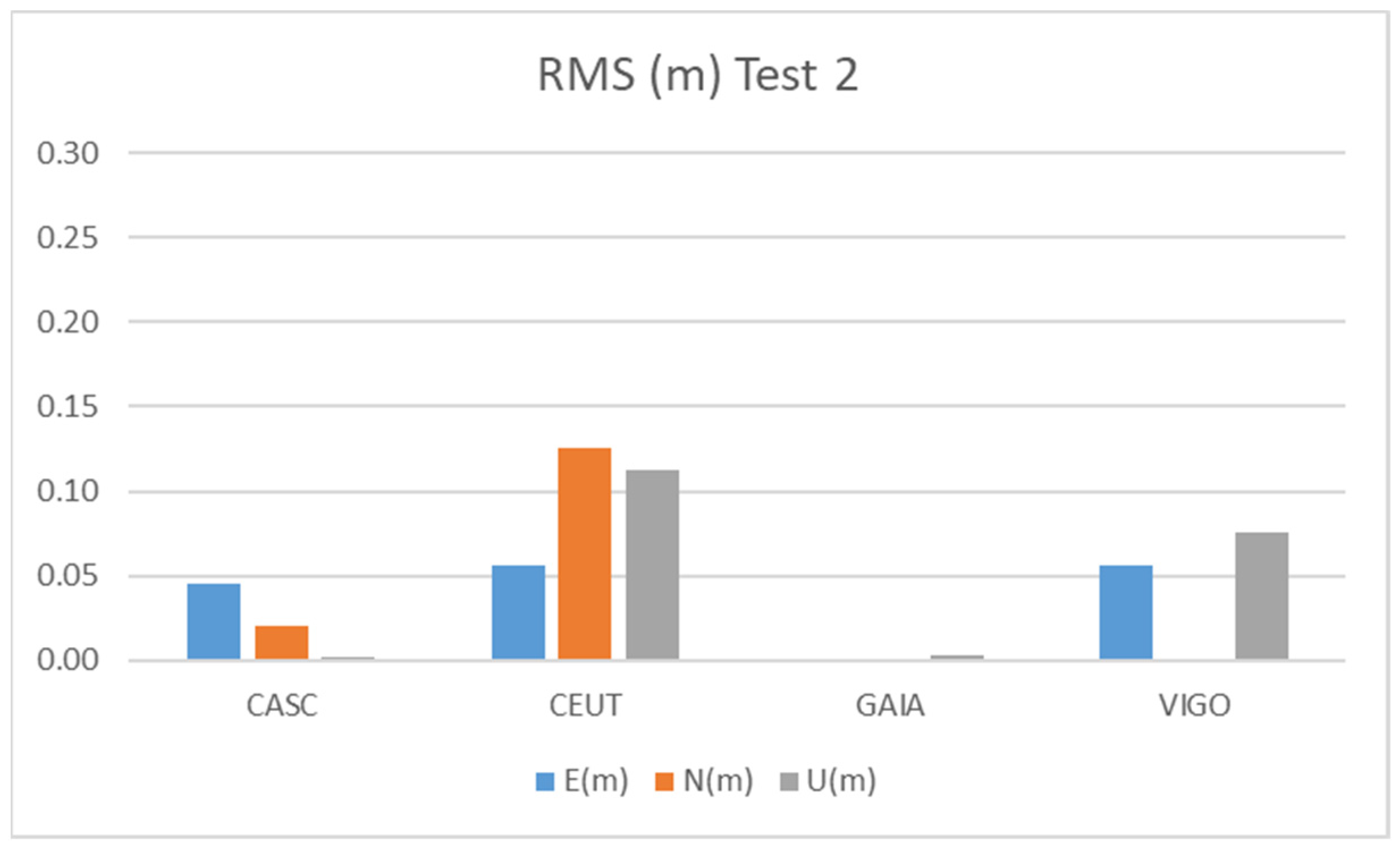 Sensors 21 08354 g014
