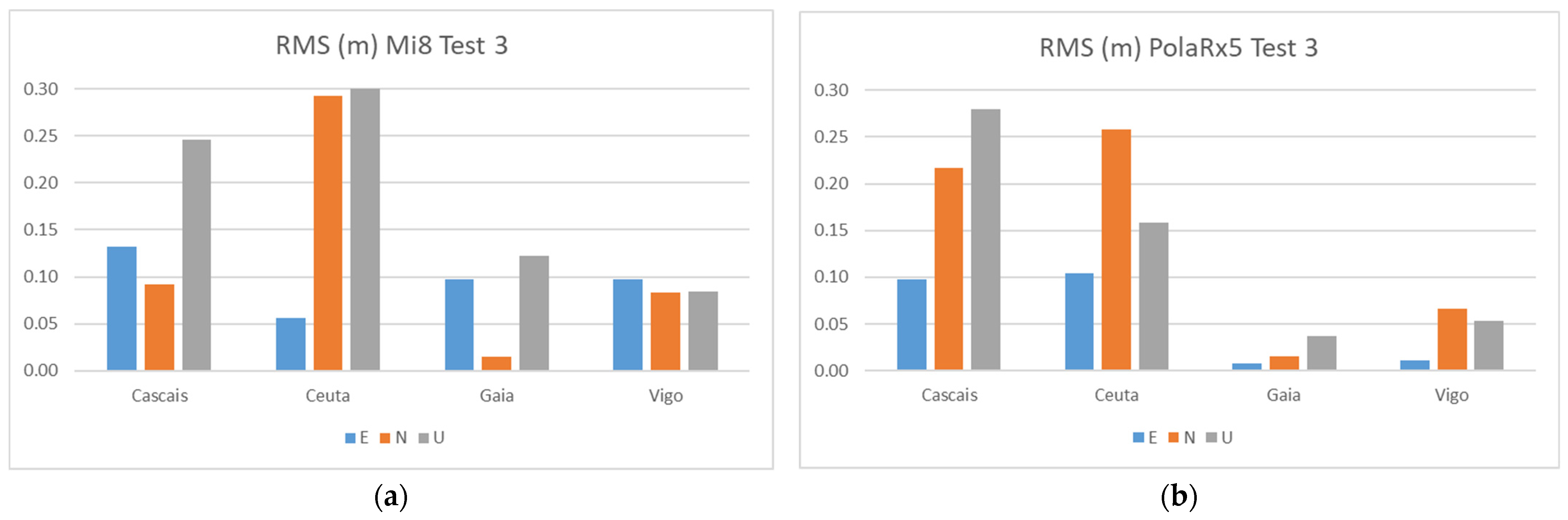 Sensors 21 08354 g015
