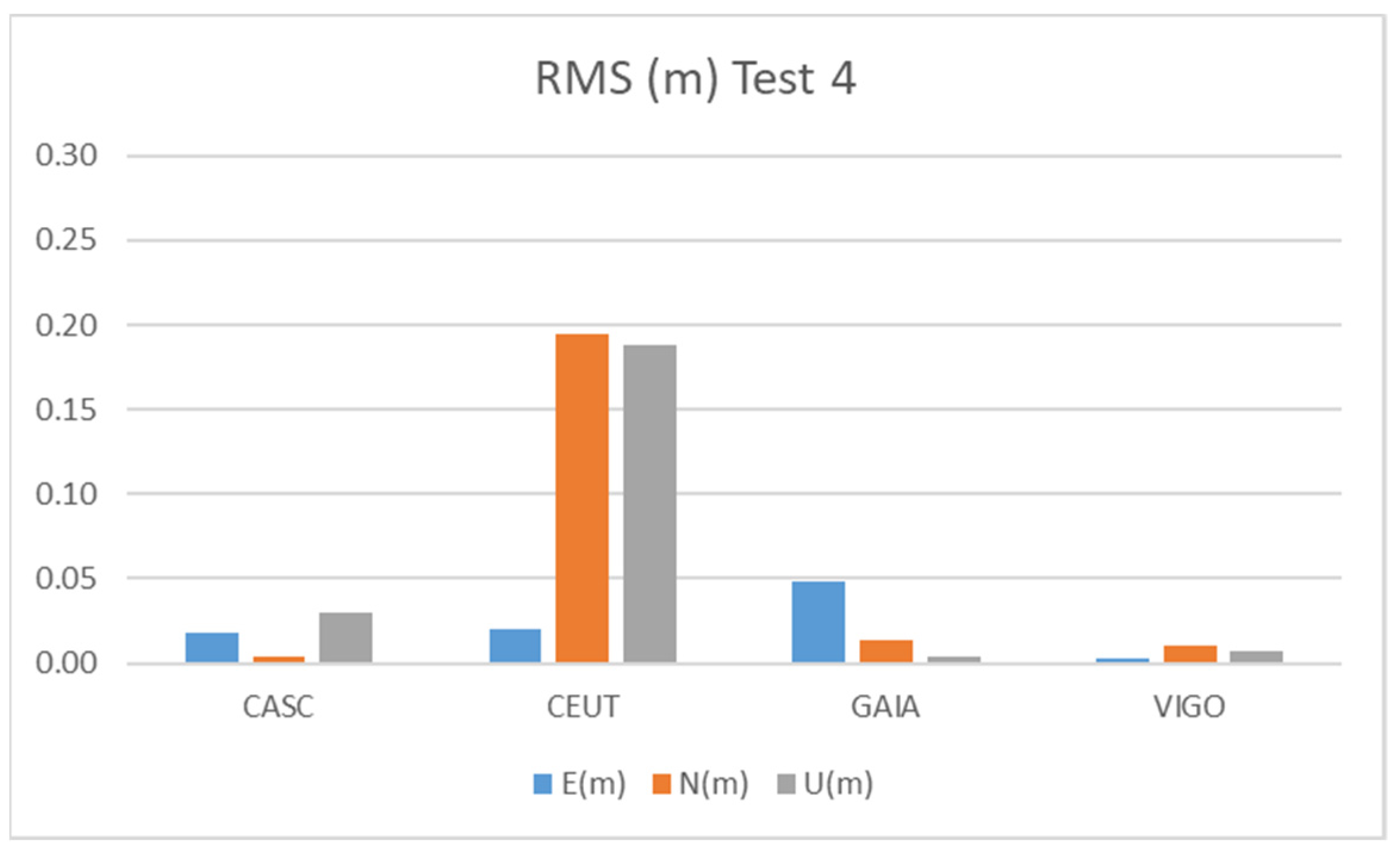Sensors 21 08354 g016