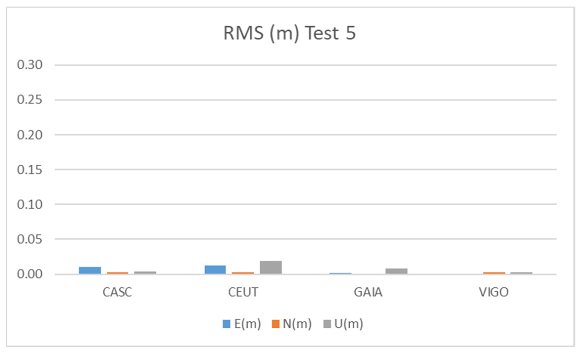 Sensors 21 08354 g017