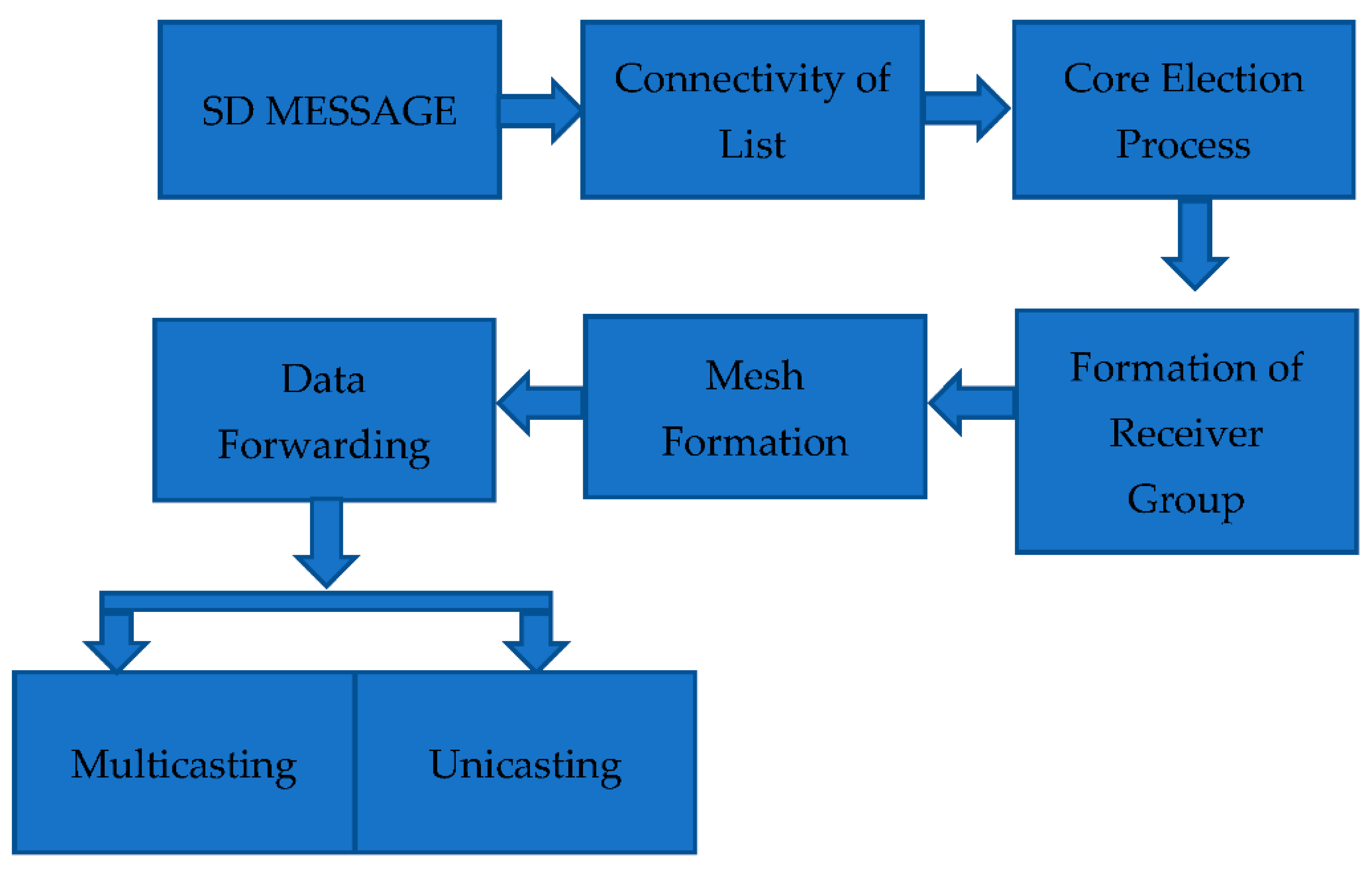 Sensors 21 08355 g001 Sensors 21 08355 g001