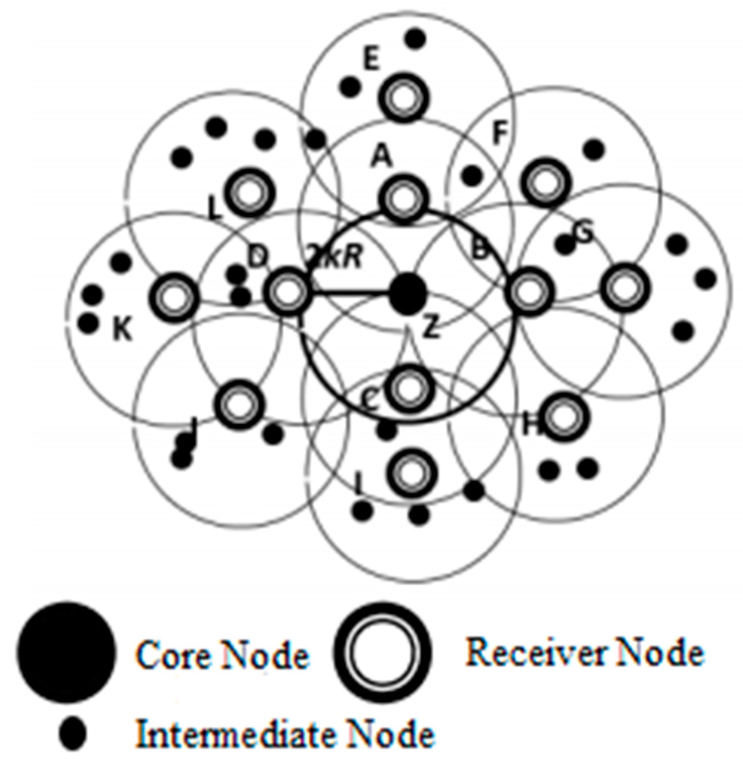 Sensors 21 08355 g005 Sensors 21 08355 g005