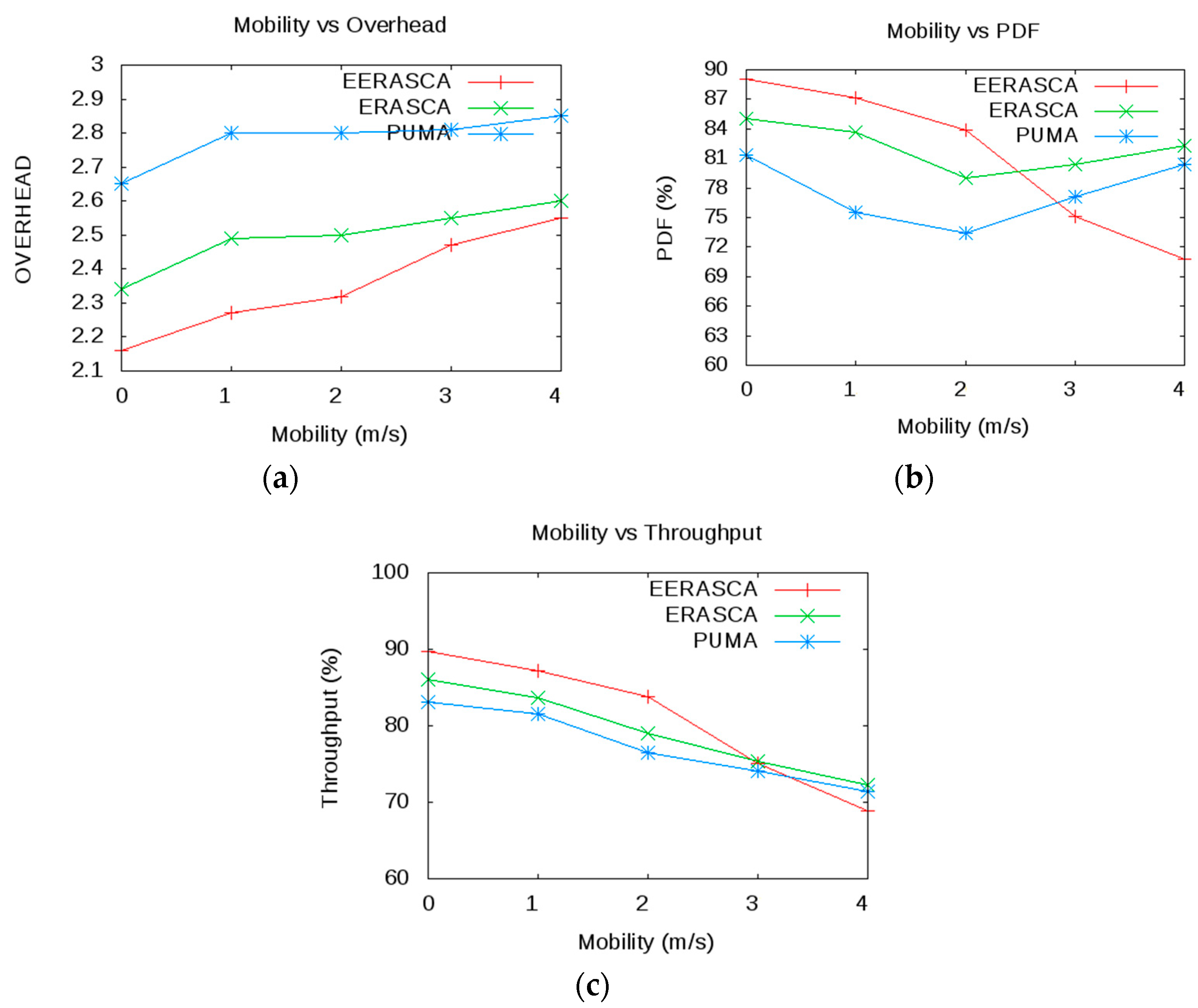 Sensors 21 08355 g009 Sensors 21 08355 g009