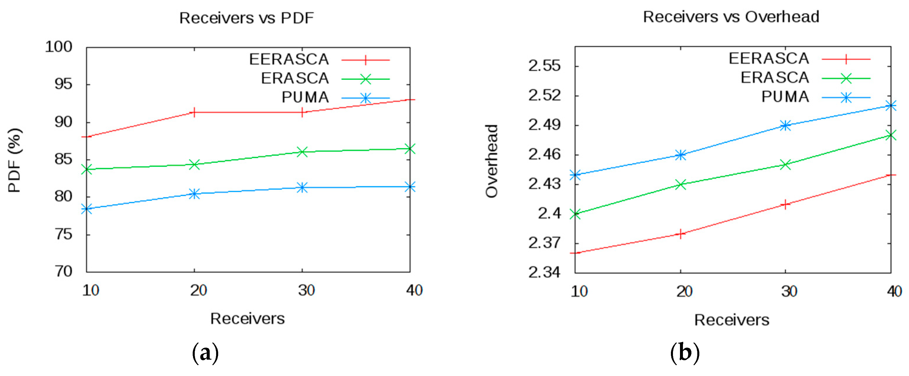 Sensors 21 08355 g010a Sensors 21 08355 g010a
