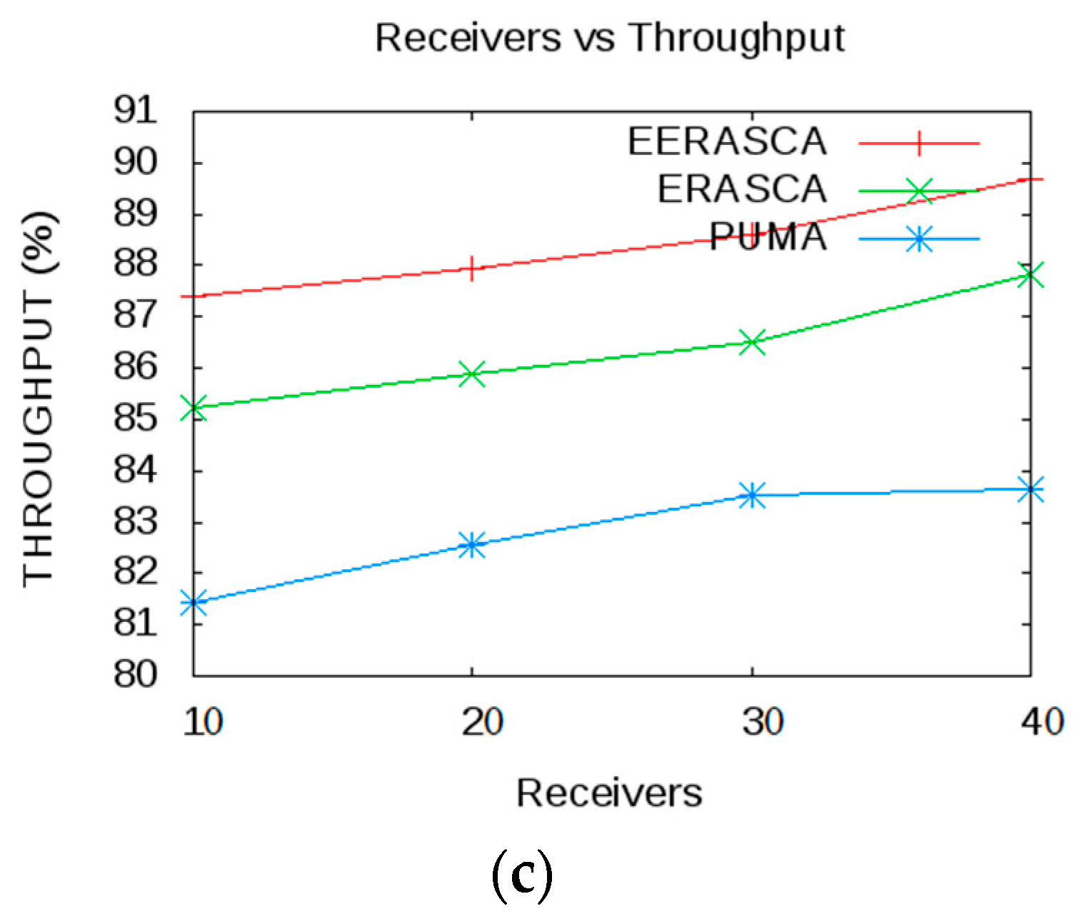 Sensors 21 08355 g010b Sensors 21 08355 g010b