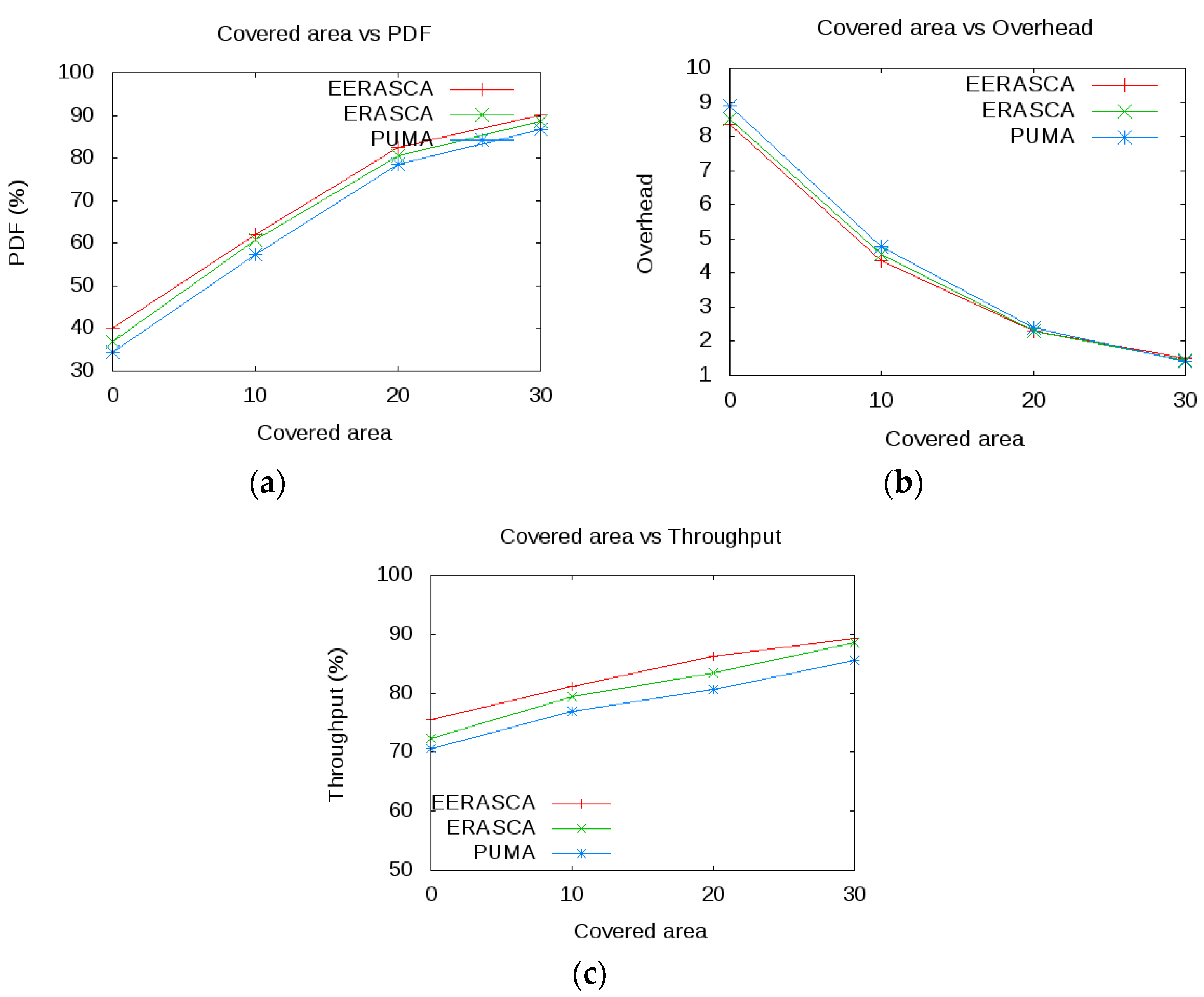 Sensors 21 08355 g011 Sensors 21 08355 g011
