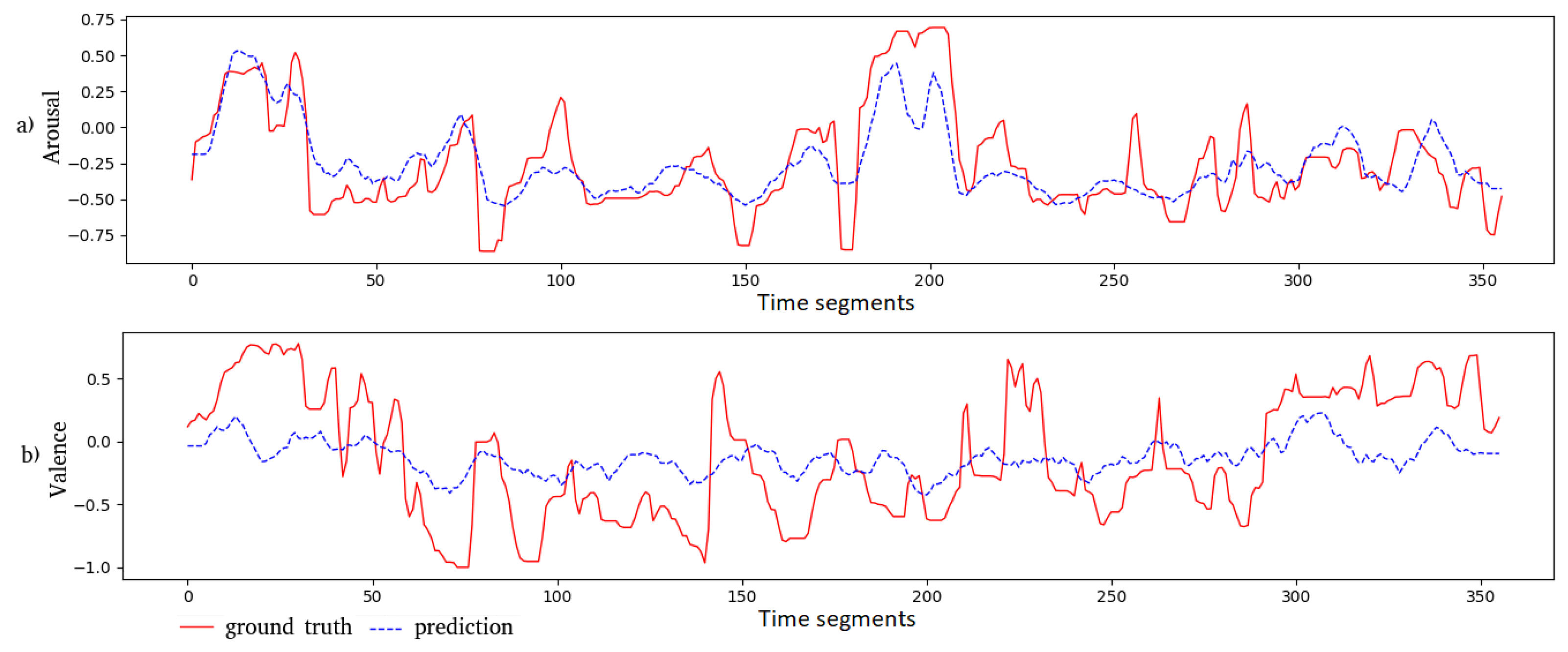 Sensors 21 08356 g005