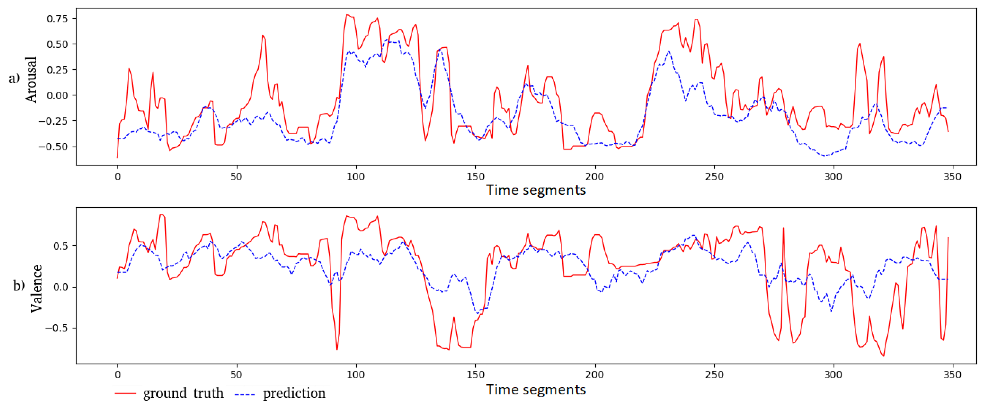 Sensors 21 08356 g006