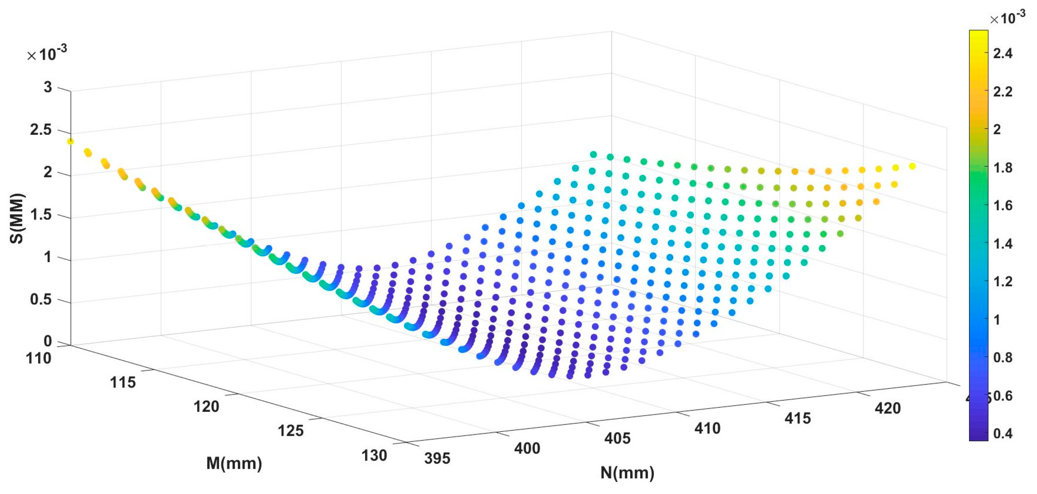Sensors 21 08359 g006