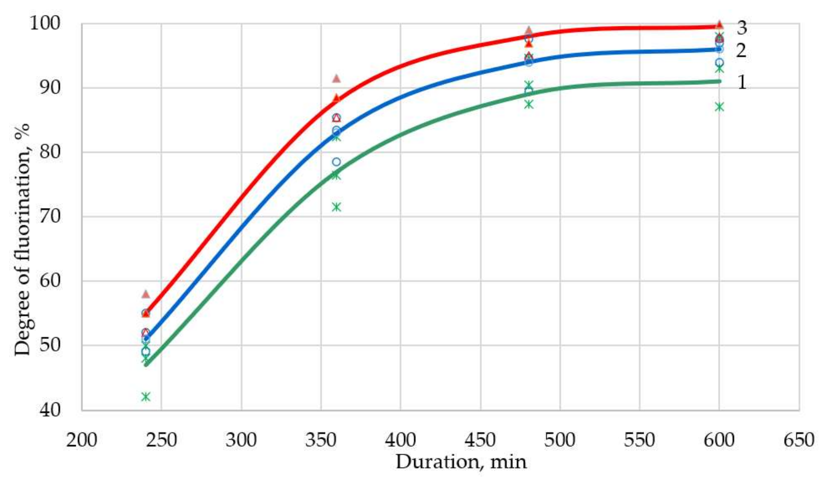Sensors 21 08361 g005