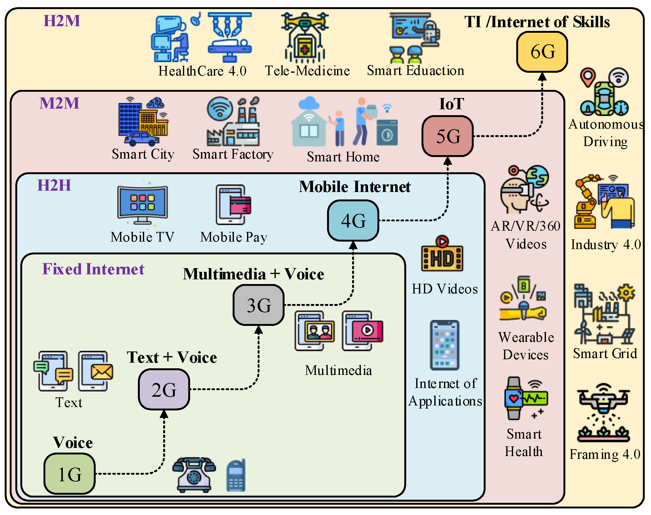 Sensors 21 08363 g001