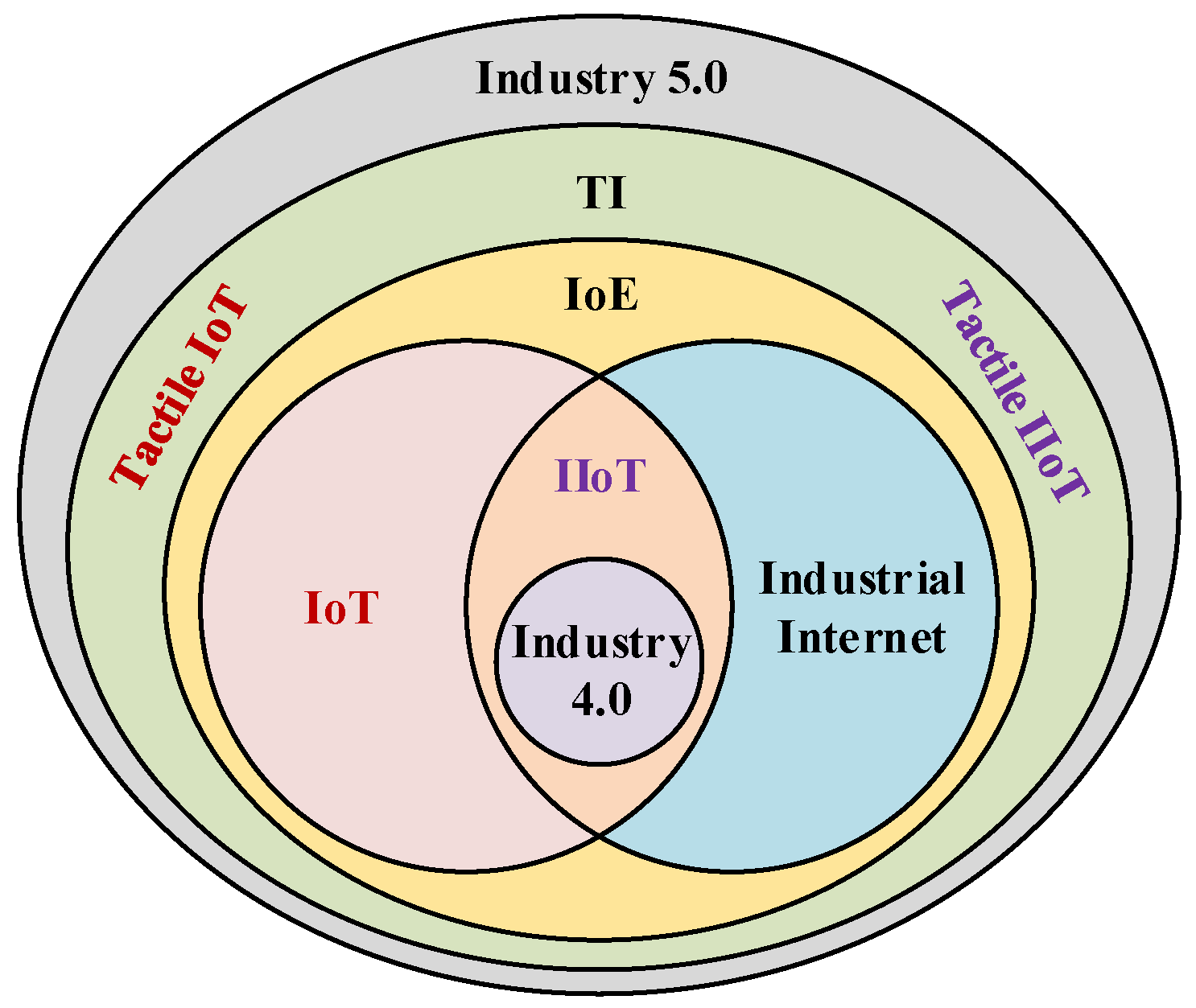 Sensors 21 08363 g002
