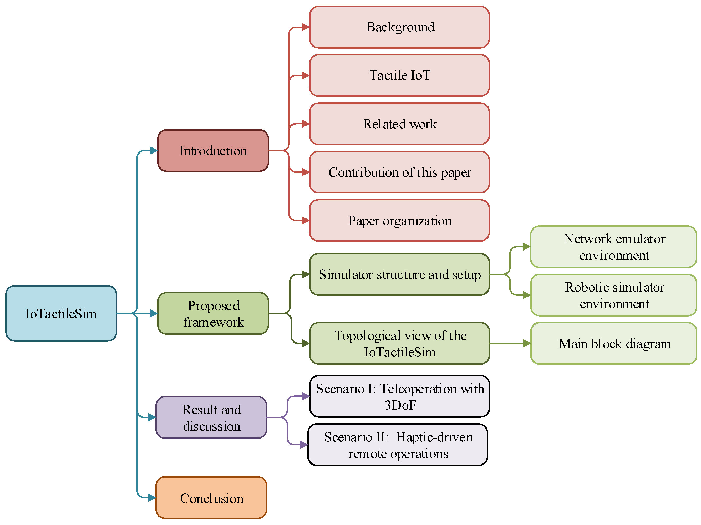 Sensors 21 08363 g003
